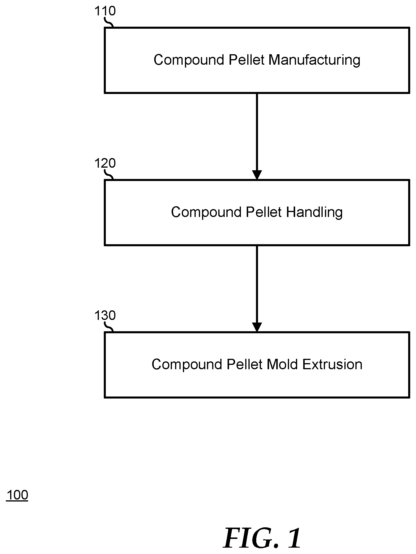 Patent US11787097 — Conduit inserts for encapsulant compound formulation kneading and encapsulation back-end assembly processes — Figure 1
