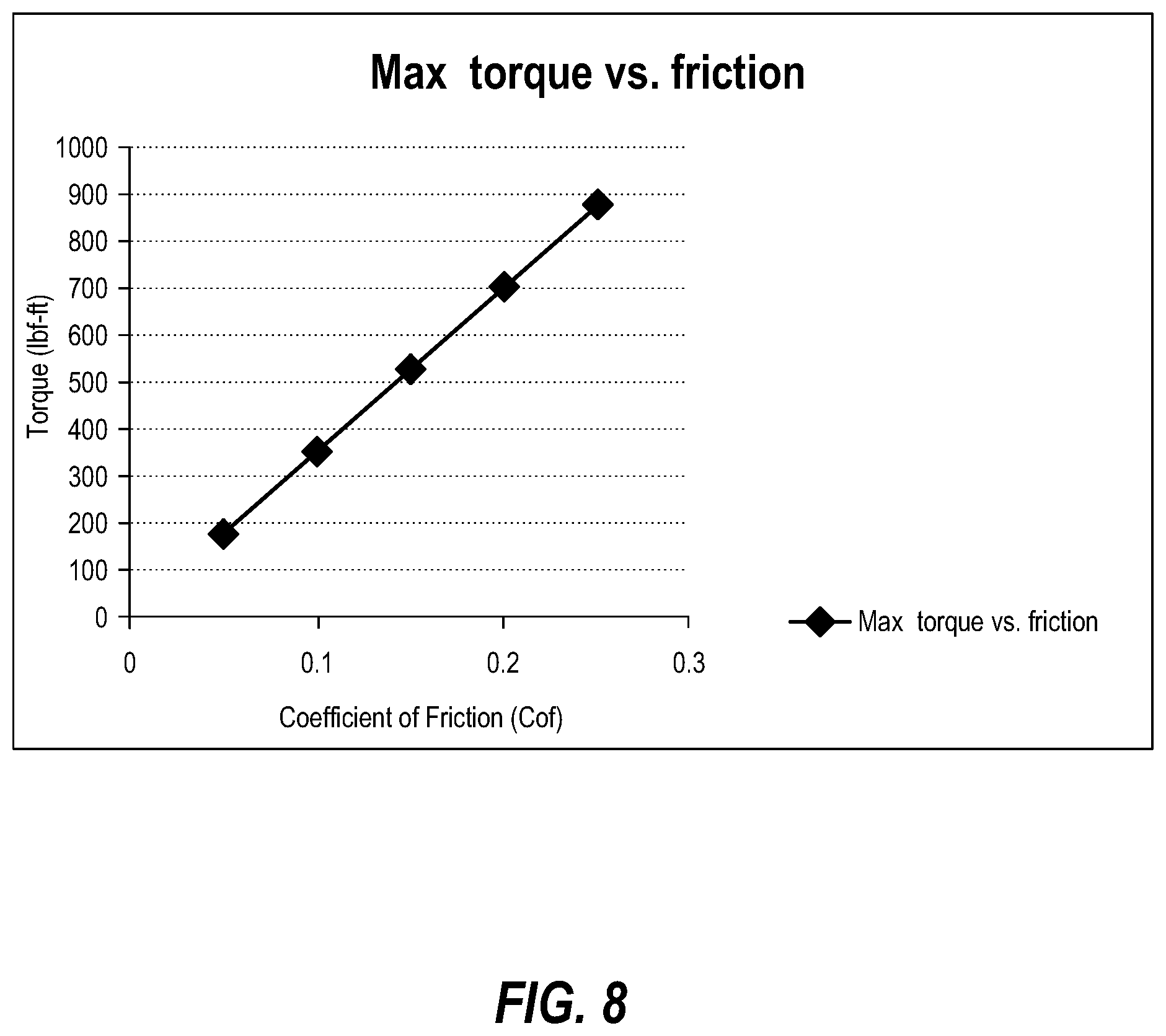 Patent US11787103 Figure 6 – Core with improved chuck interaction