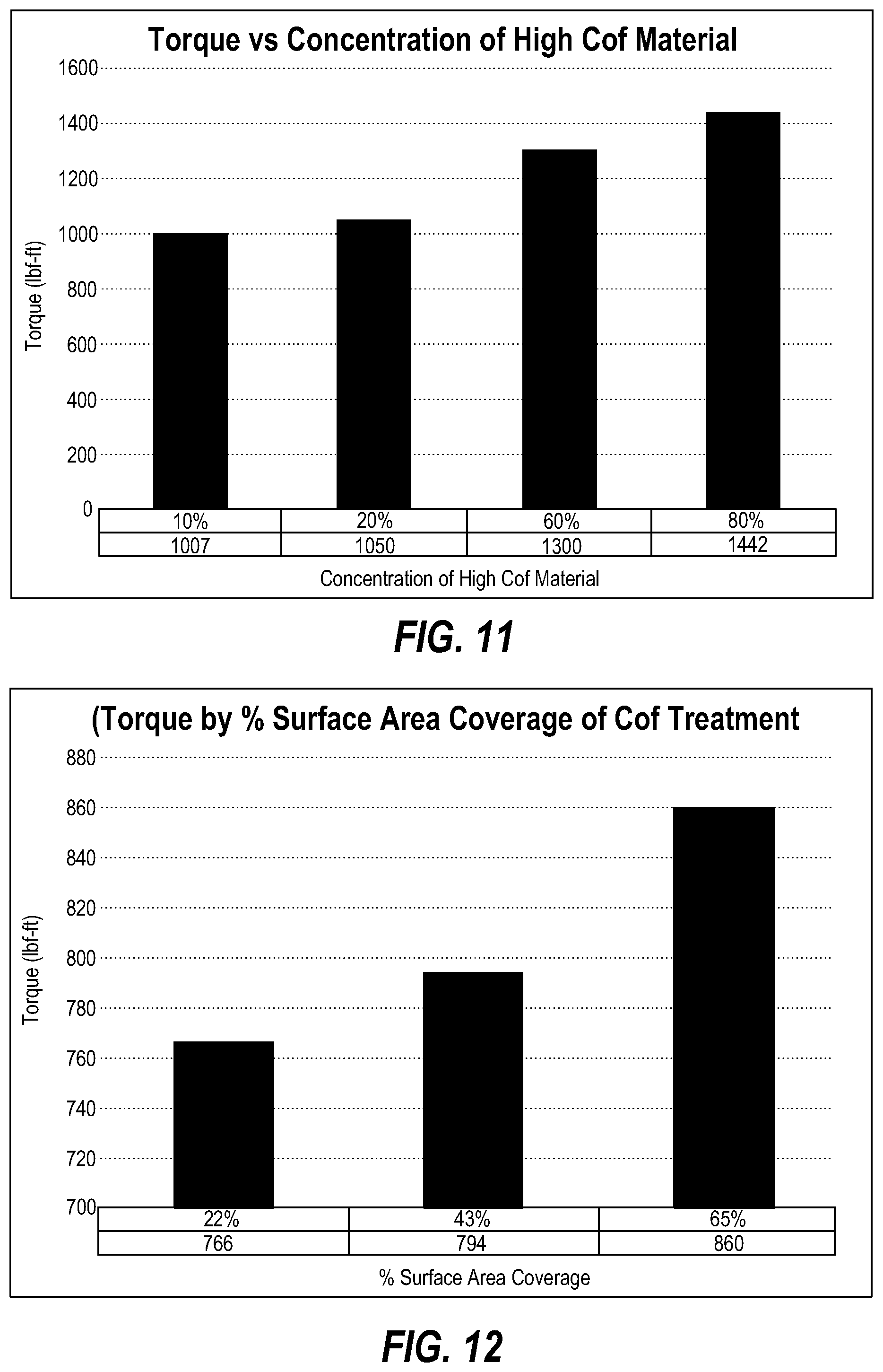 Patent US11787103 Figure 8 – Core with improved chuck interaction
