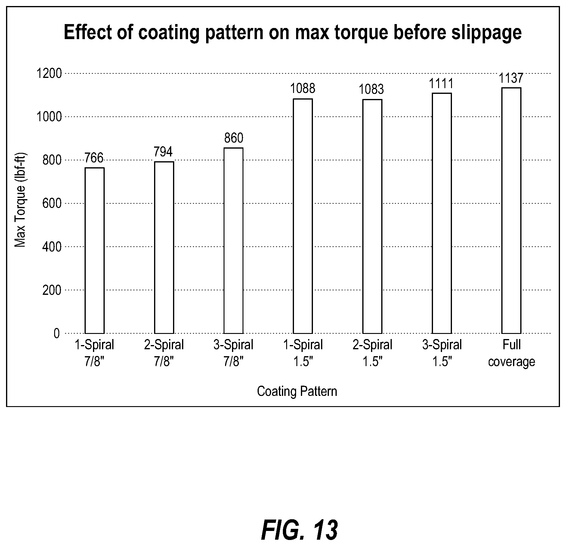 Patent US11787103 Figure 9 – Core with improved chuck interaction