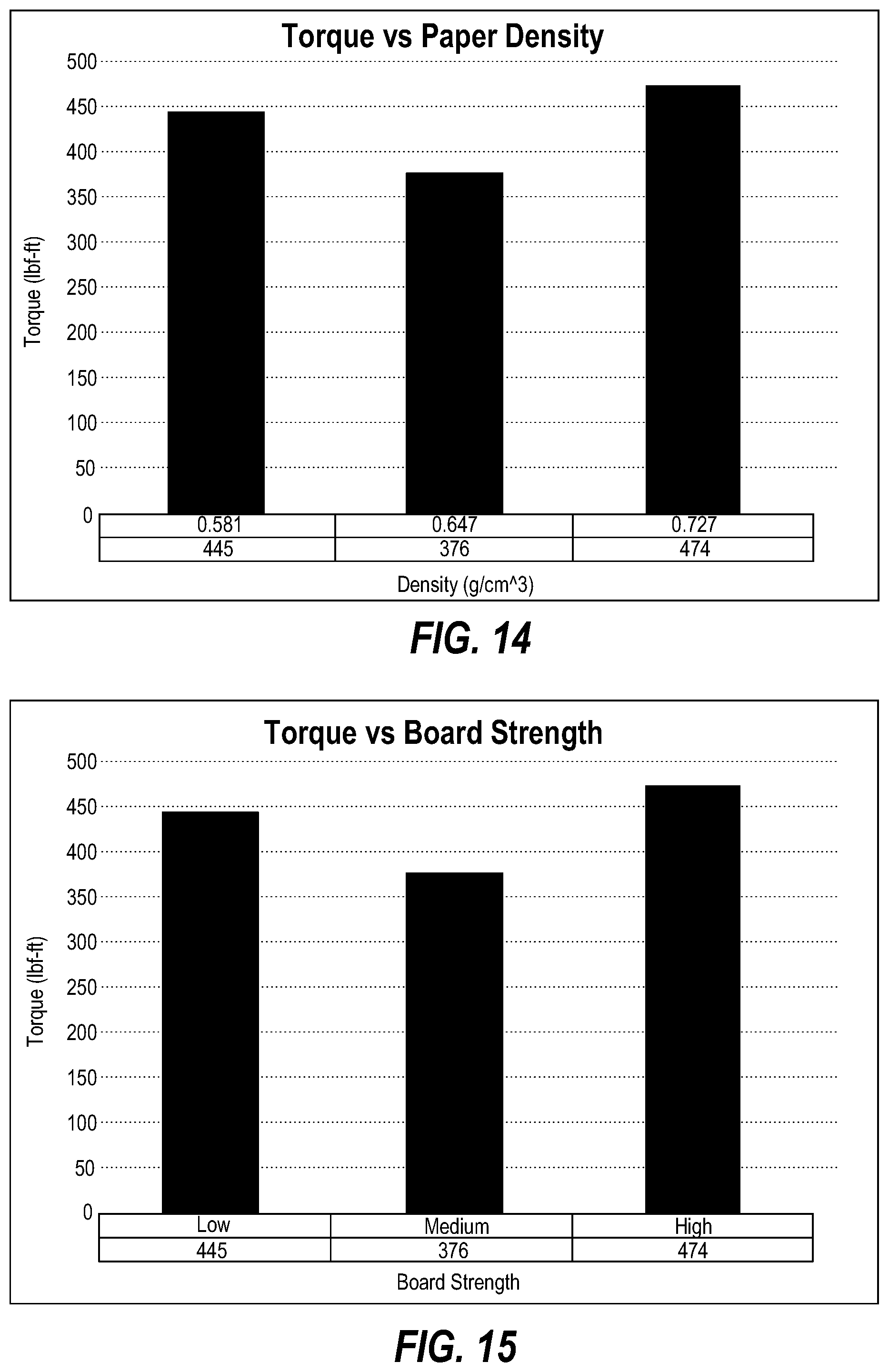 Patent US11787103 Figure 10 – Core with improved chuck interaction