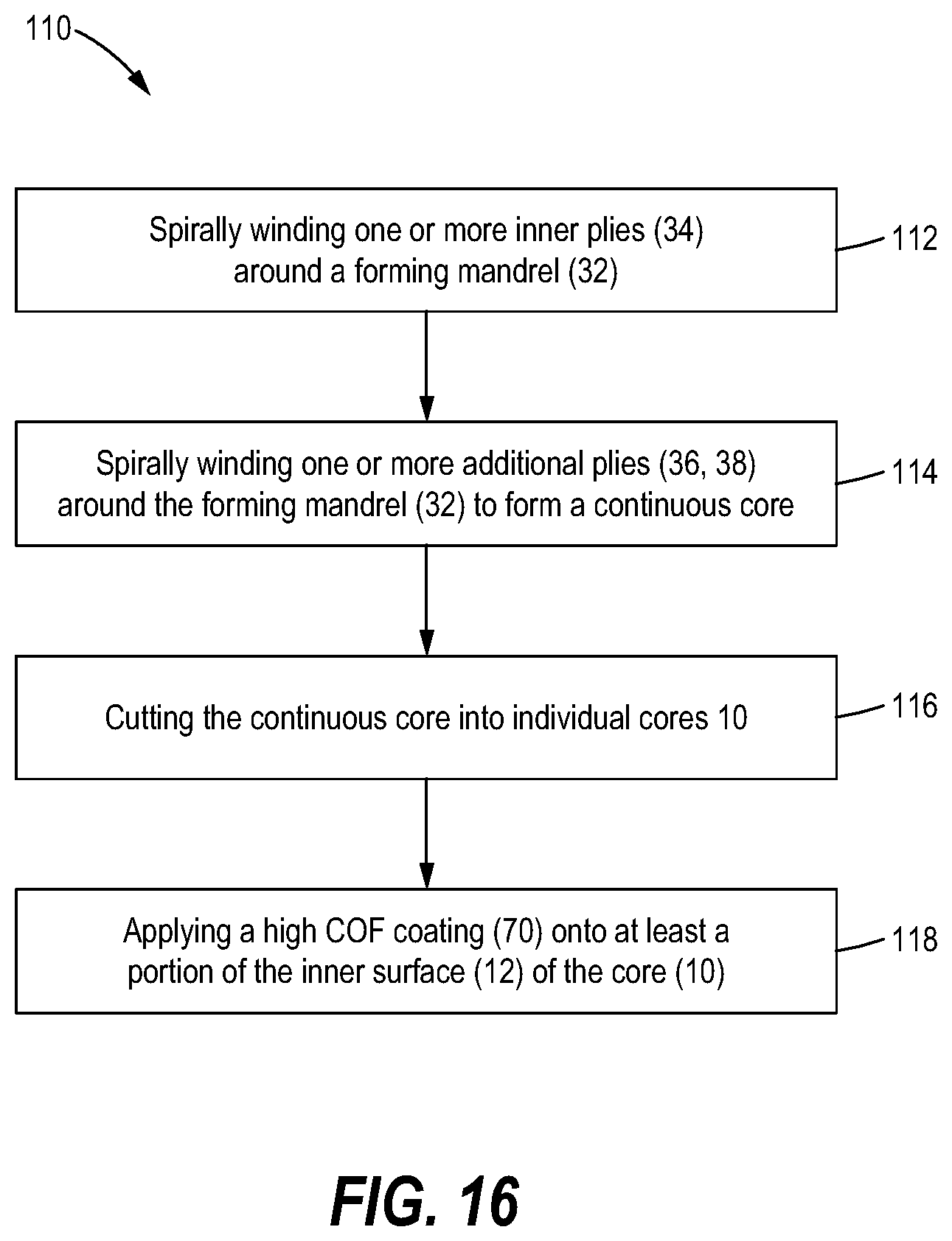 Patent US11787103 Figure 11 – Core with improved chuck interaction