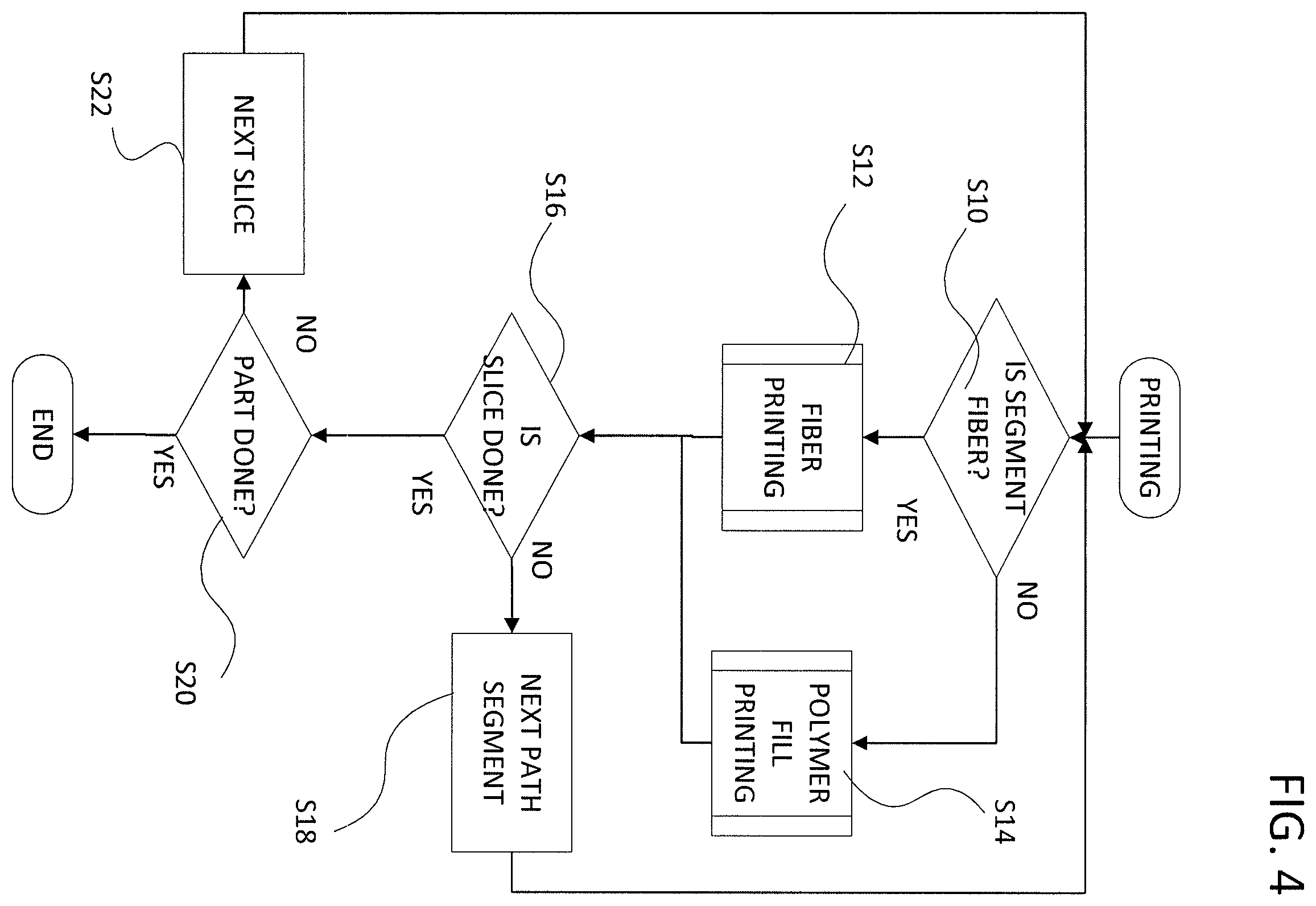 Patent US11787104 Figure 8 – Methods for fiber reinforced additive manufacturing