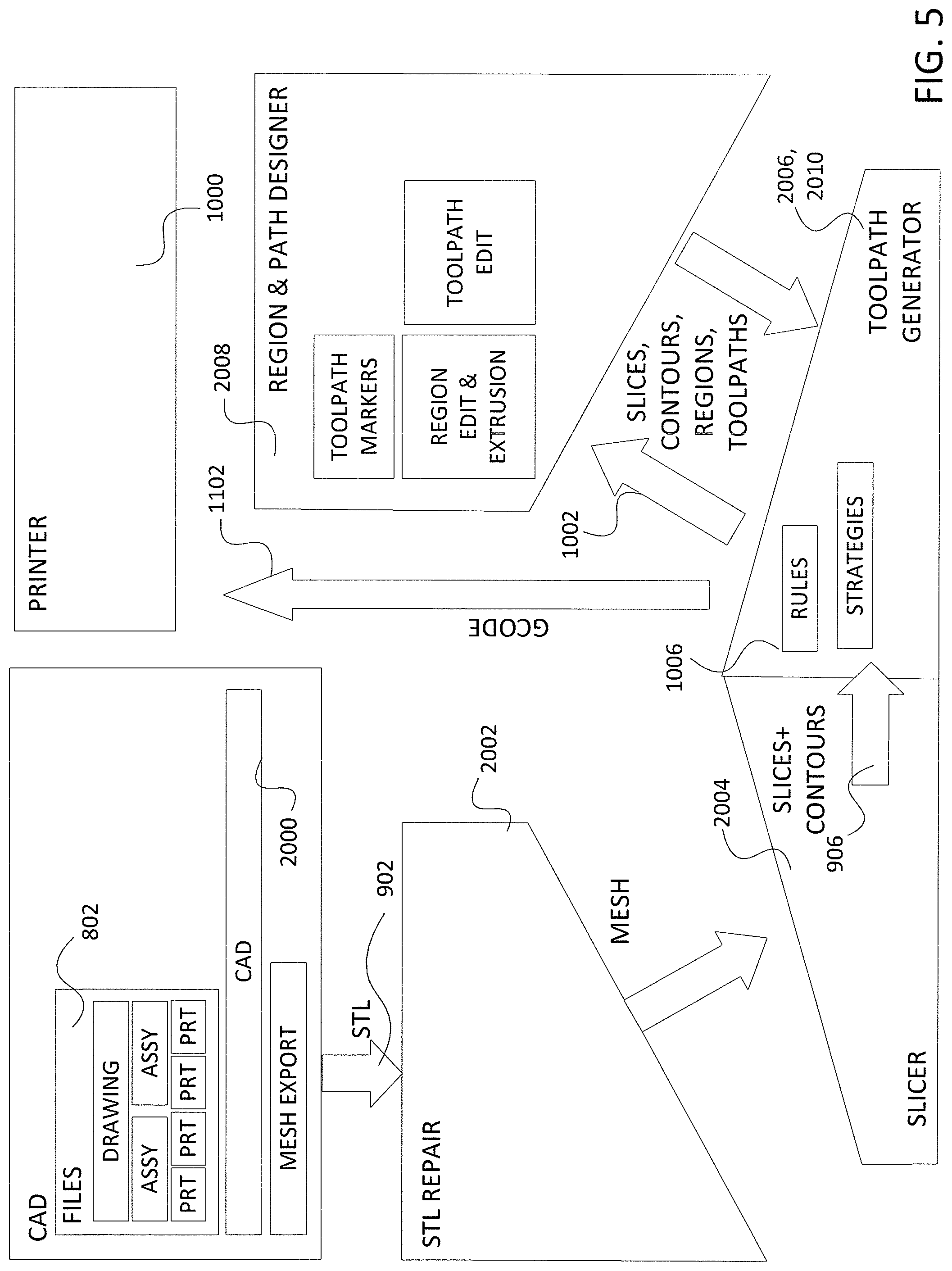 Patent US11787104 Figure 9 – Methods for fiber reinforced additive manufacturing