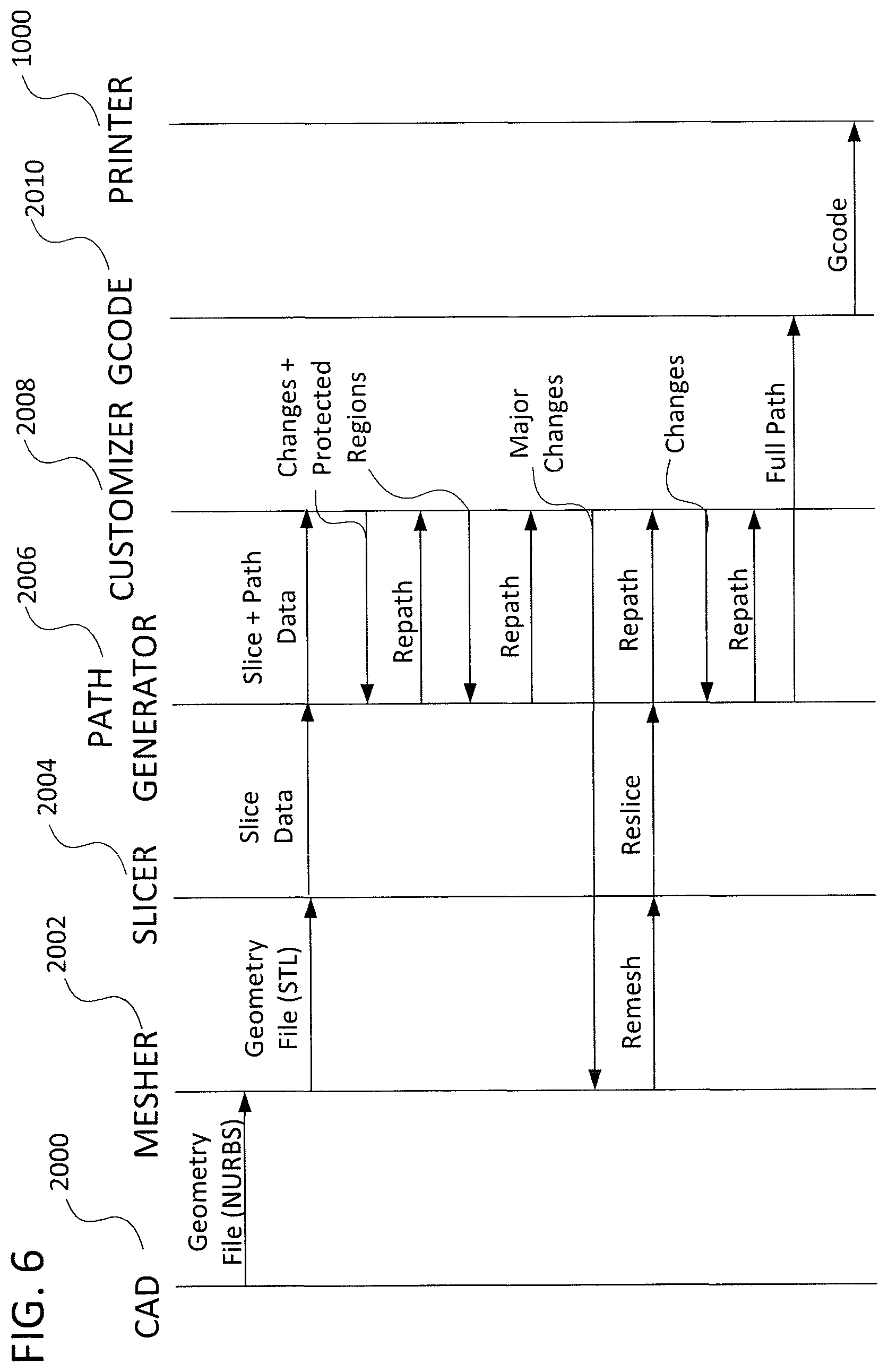 Patent US11787104 Figure 10 – Methods for fiber reinforced additive manufacturing