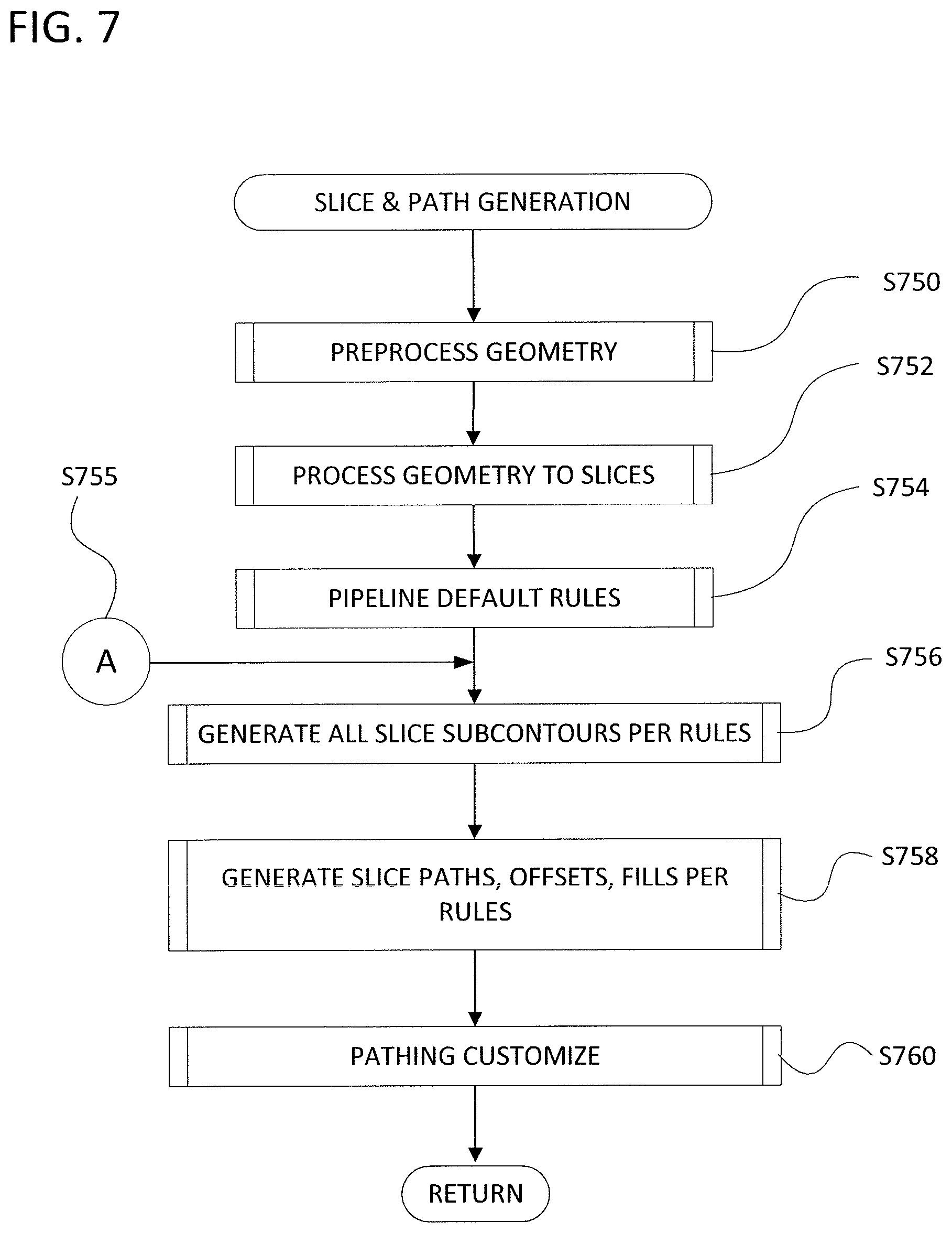 Patent US11787104 Figure 11 – Methods for fiber reinforced additive manufacturing