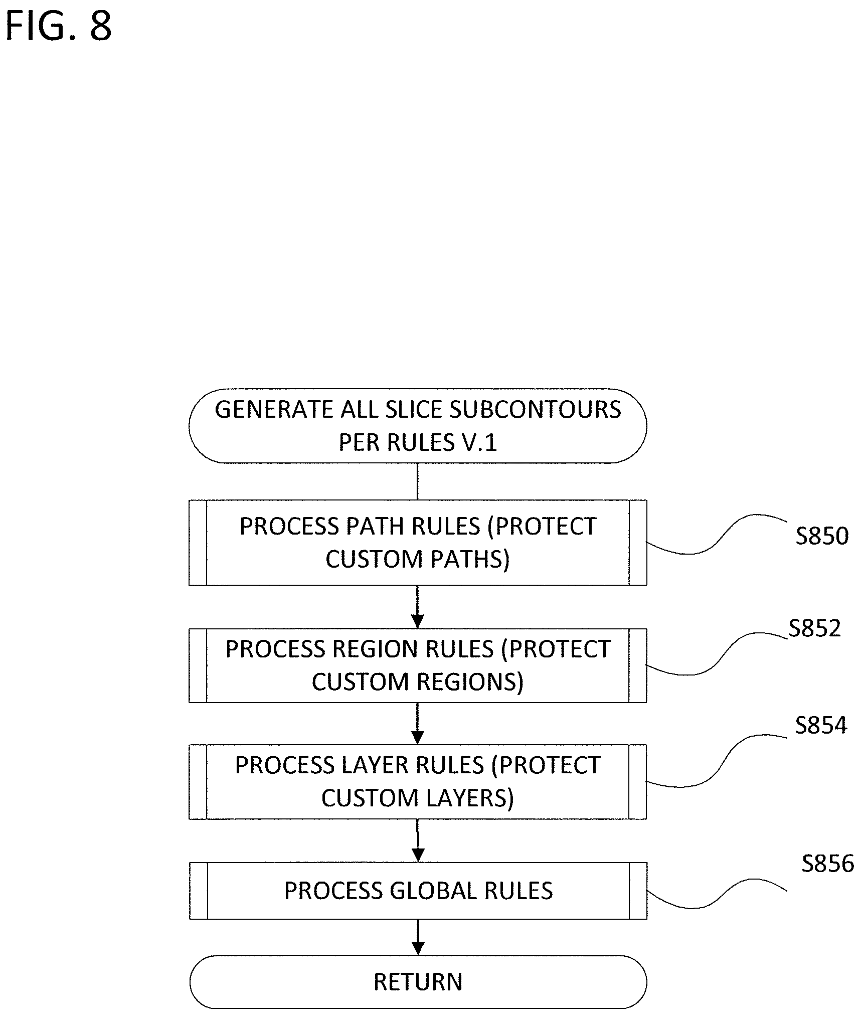Patent US11787104 Figure 12 – Methods for fiber reinforced additive manufacturing
