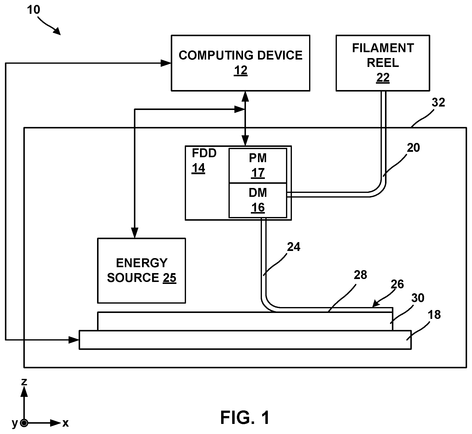 Patent US11787105 Figure 1 – Fused filament fabrication of components including predetermined yield points based on composition functions