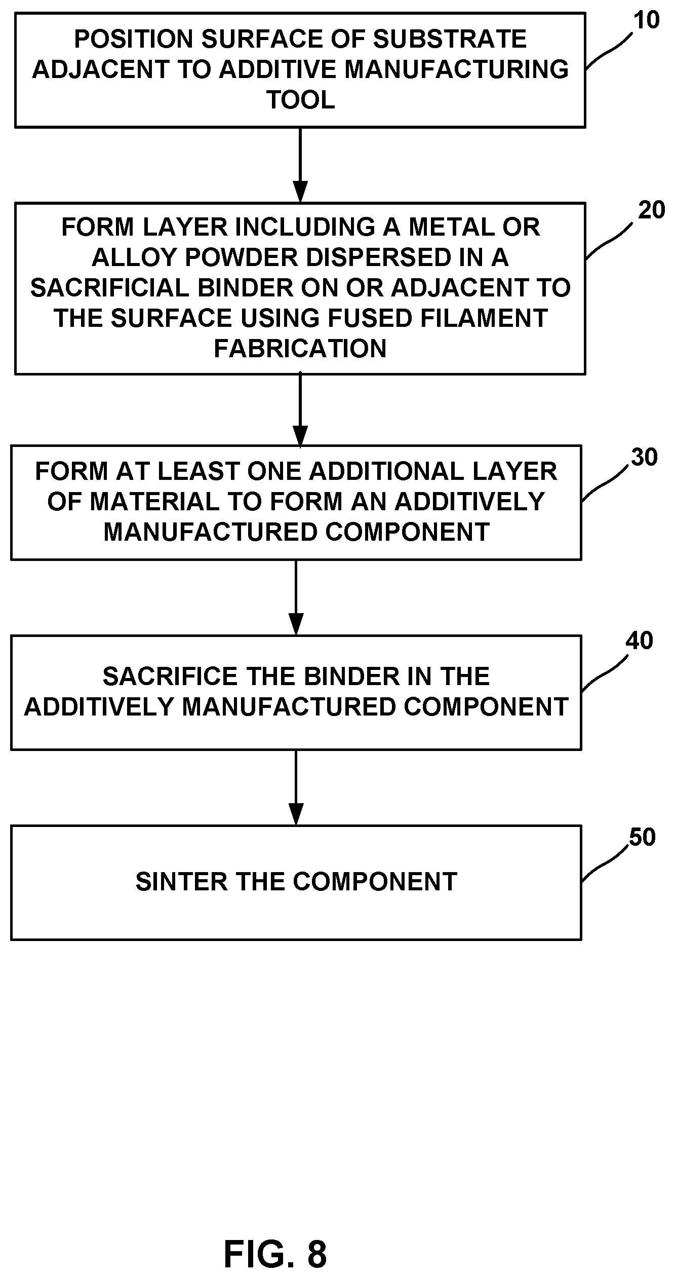 Patent US11787105 Figure 7 – Fused filament fabrication of components including predetermined yield points based on composition functions