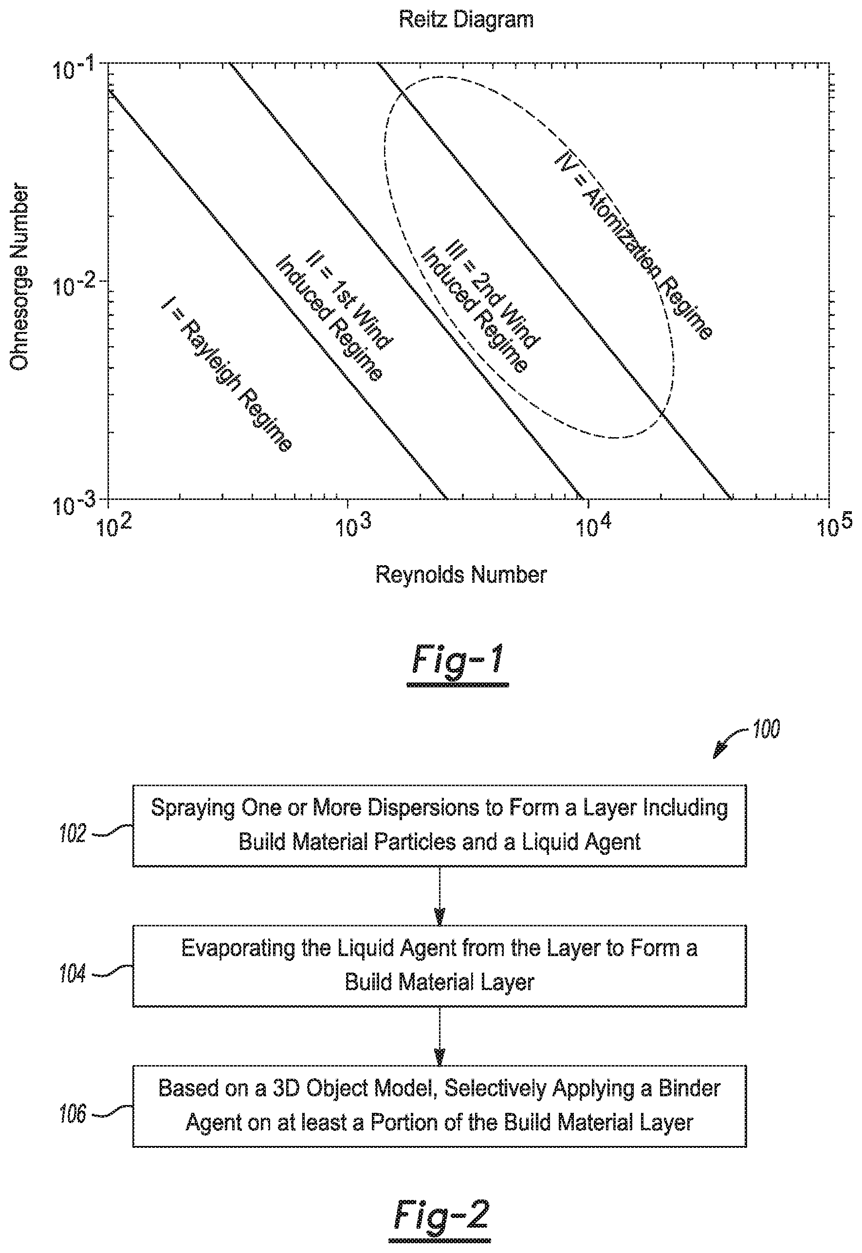 Patent US11787108 Figure 1 – Three-dimensional printing