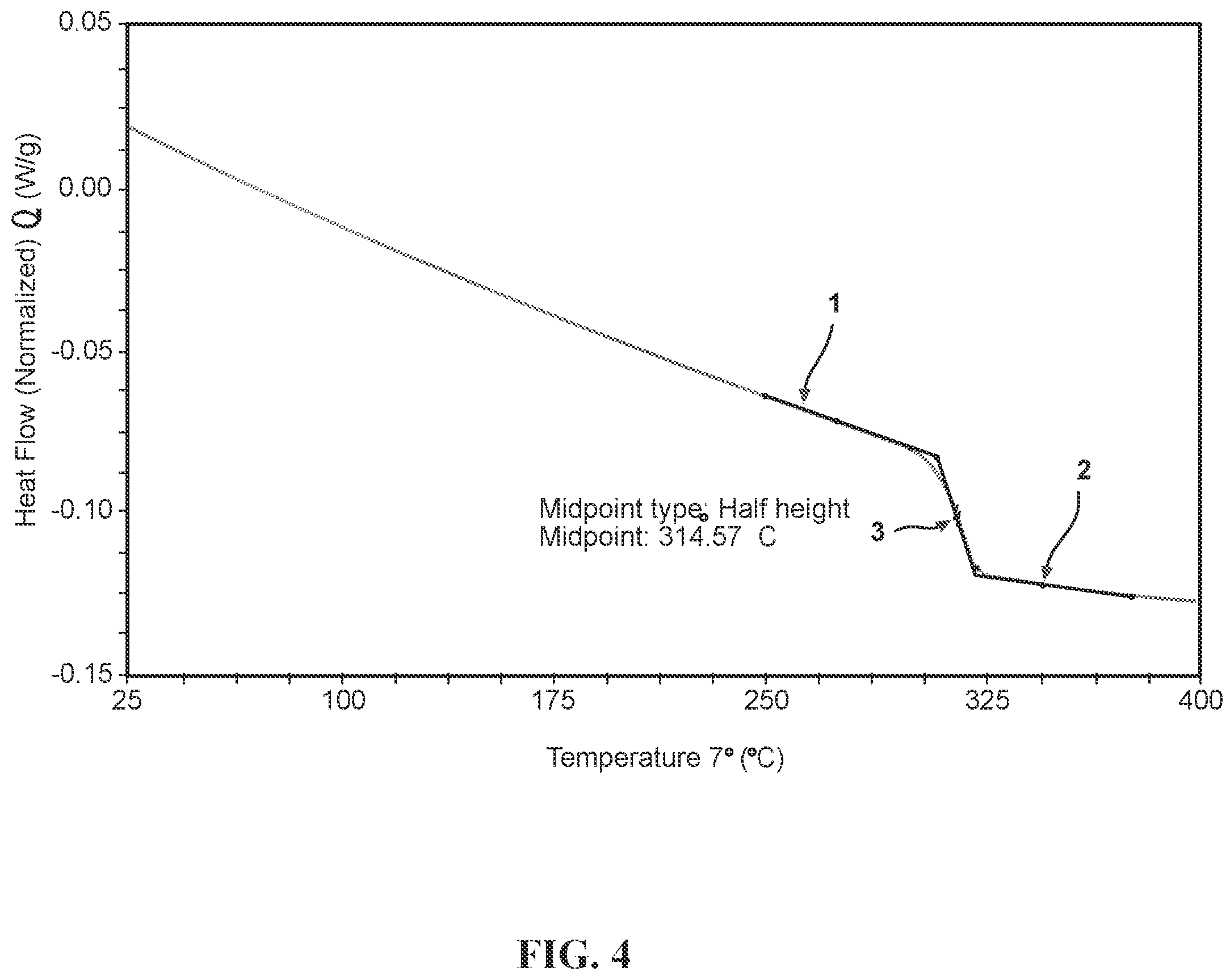 Patent US11787109 Figure 4 – 3-d structures having high temperature stability and improved microporosity