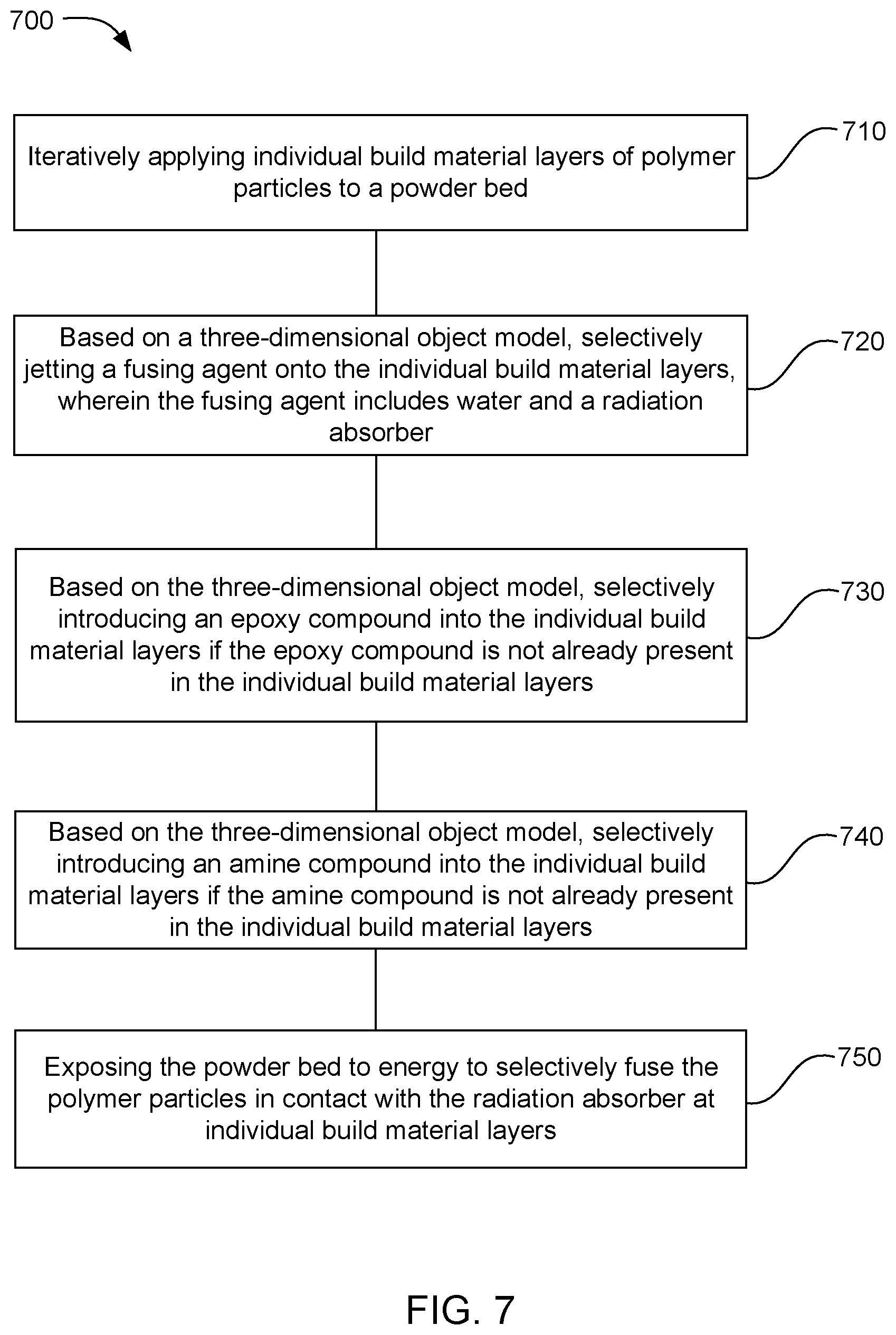 Patent US11787110 Figure 4 – Three-dimensional printing with epoxy and amine compounds