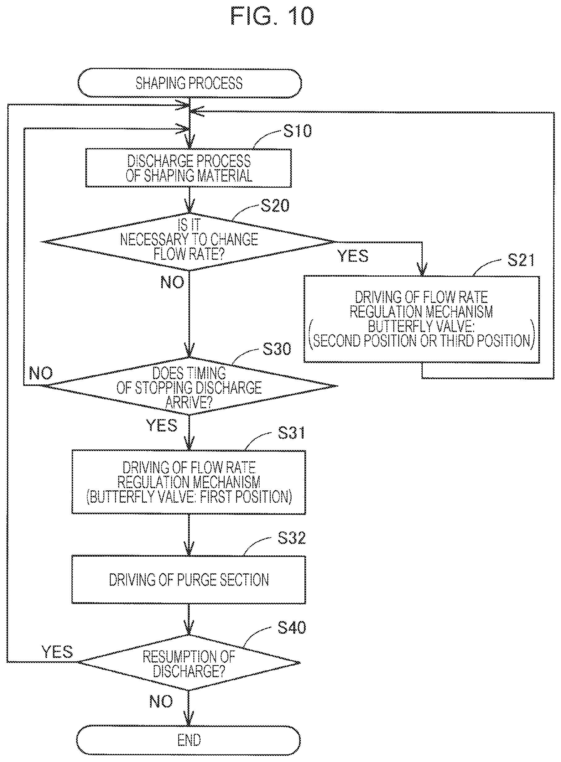 Patent US11787111 Figure 8 – Shaping material supply device and three-dimensional shaping apparatus