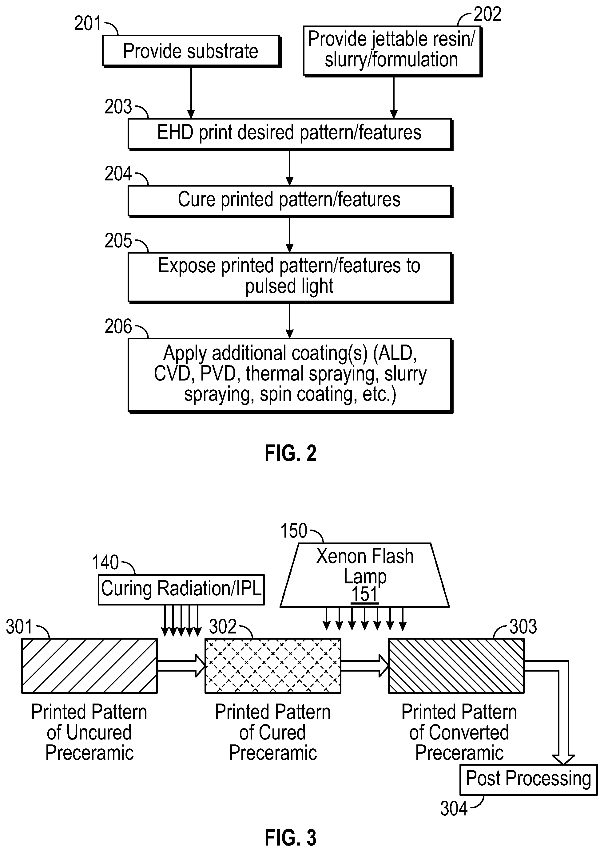 Patent US11787117 Figure 2 – Fabricating ceramic structures