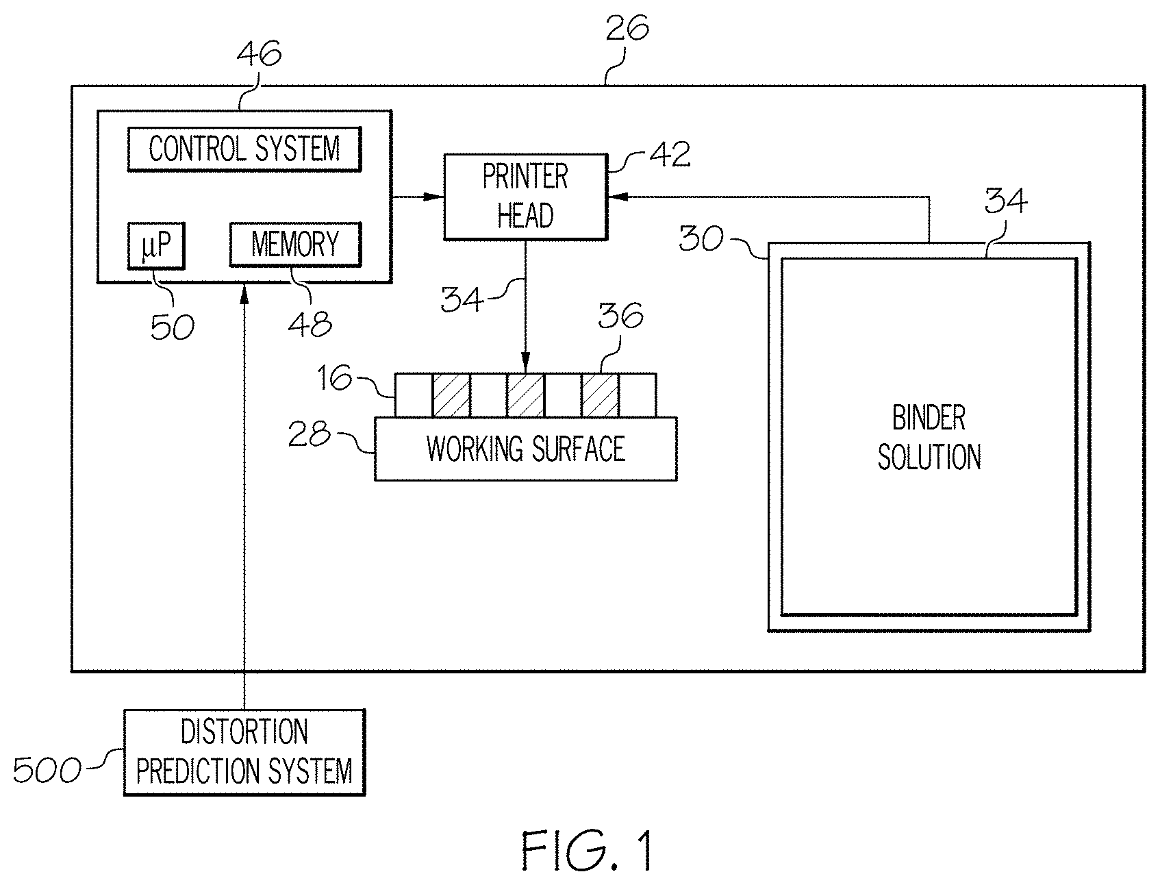 Patent US11787120 Figure 1 – Systems and method for predicting distortion of green body parts during sintering
