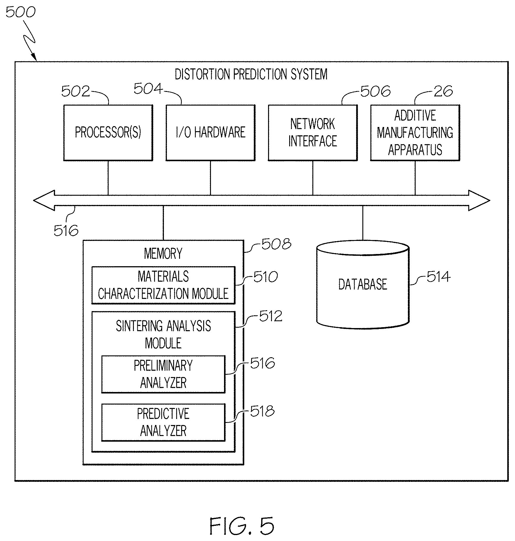 Patent US11787120 Figure 5 – Systems and method for predicting distortion of green body parts during sintering