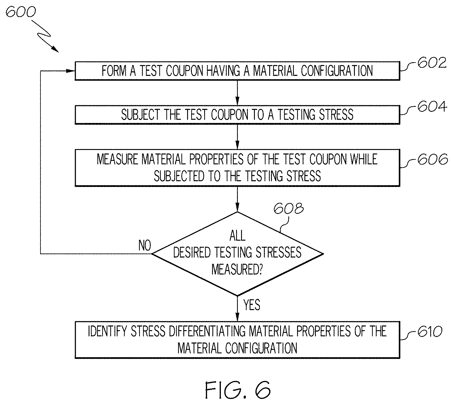Patent US11787120 Figure 6 – Systems and method for predicting distortion of green body parts during sintering