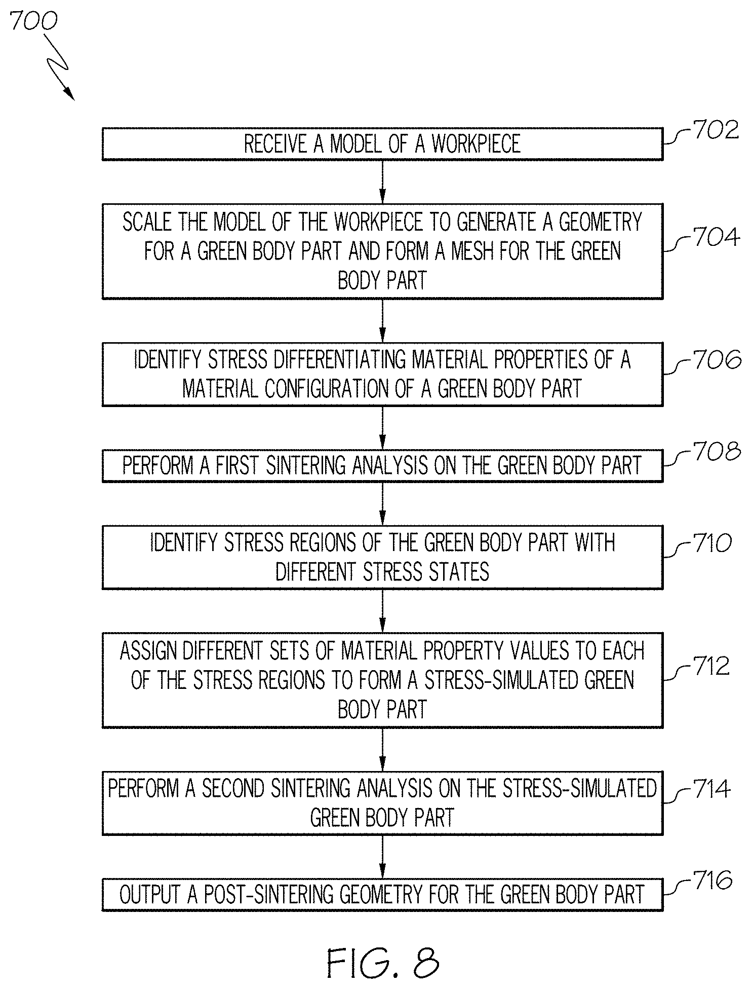 Patent US11787120 Figure 8 – Systems and method for predicting distortion of green body parts during sintering