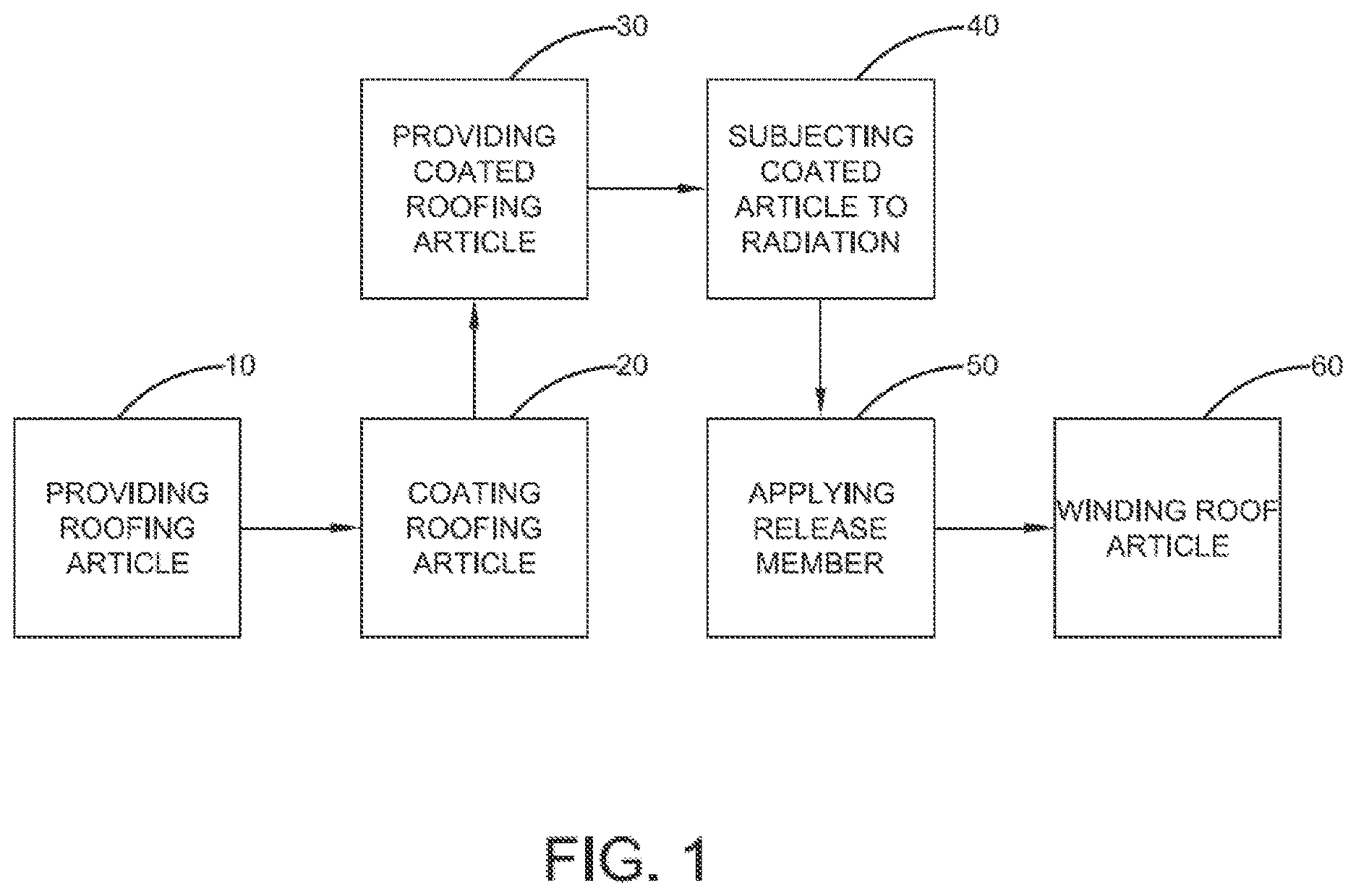 Patent US11787124 — Process for preparing construction articles with cured pressure-sensitive adhesives — Figure 1