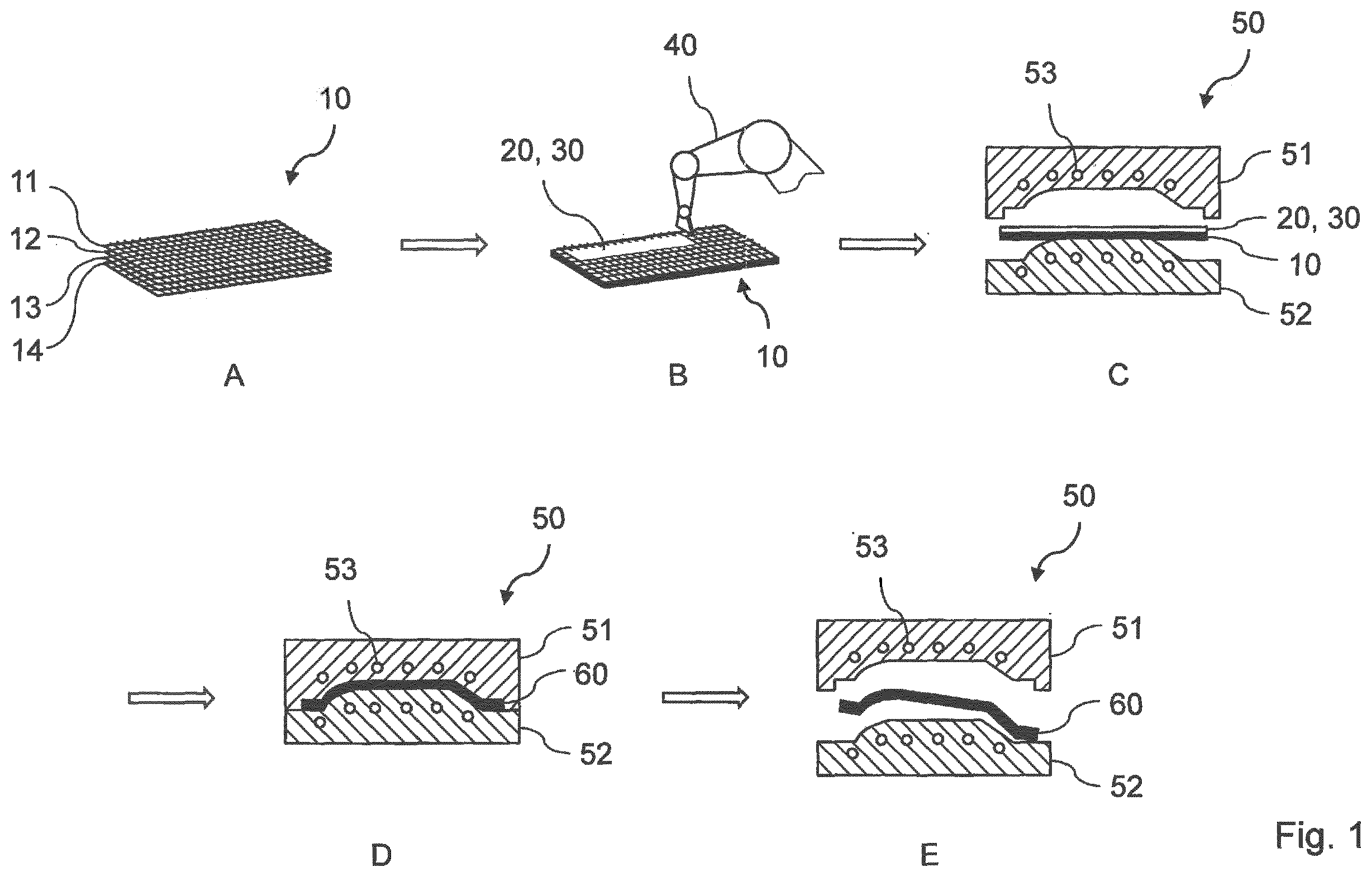 Patent US11787128 Figure 1 – Method for producing a fiber-reinforced plastic outer skin component for a vehicle, and fiber-reinforced plastic outer skin component