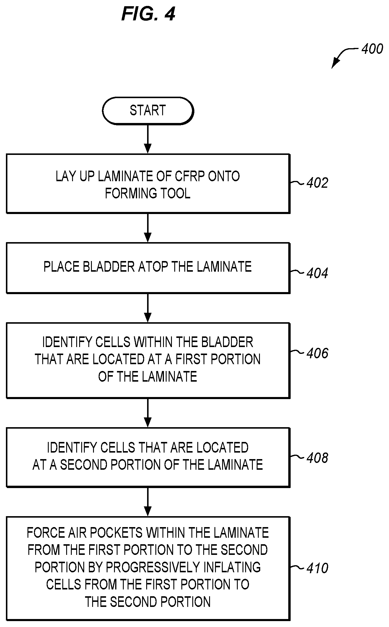 Patent US11787132 Figure 4 – Controllable multi-celled bladders for composites