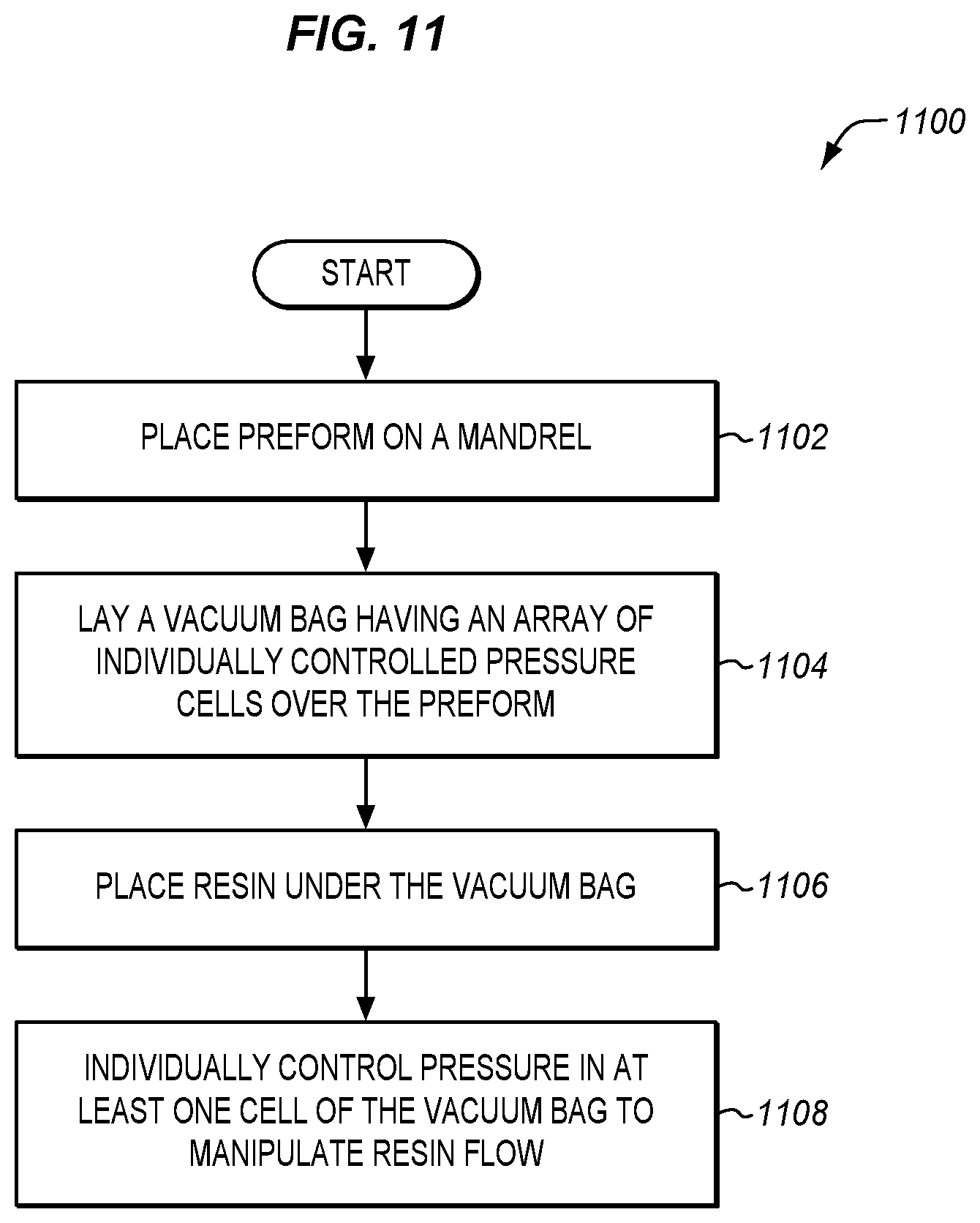 Patent US11787132 Figure 10 – Controllable multi-celled bladders for composites
