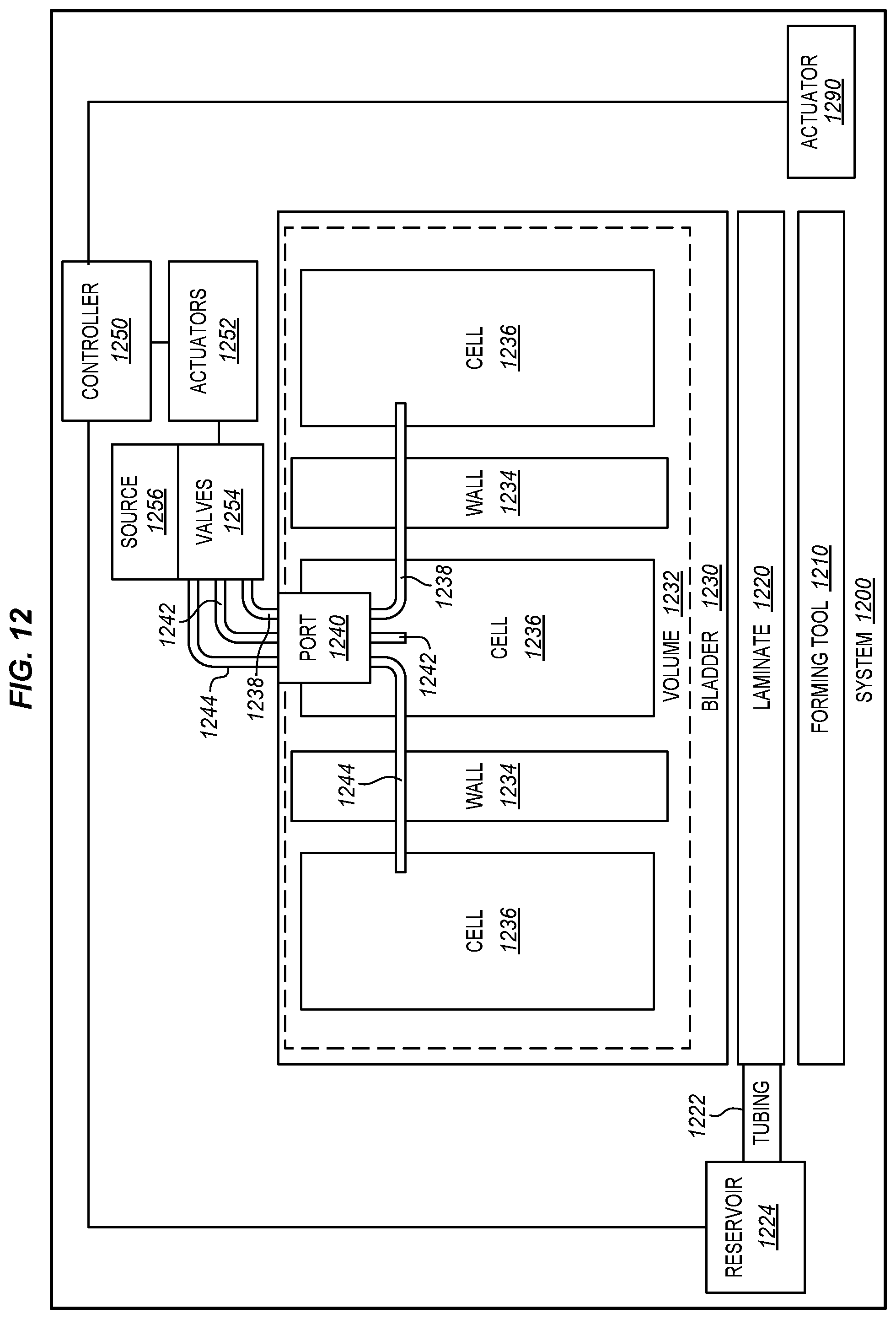 Patent US11787132 Figure 11 – Controllable multi-celled bladders for composites