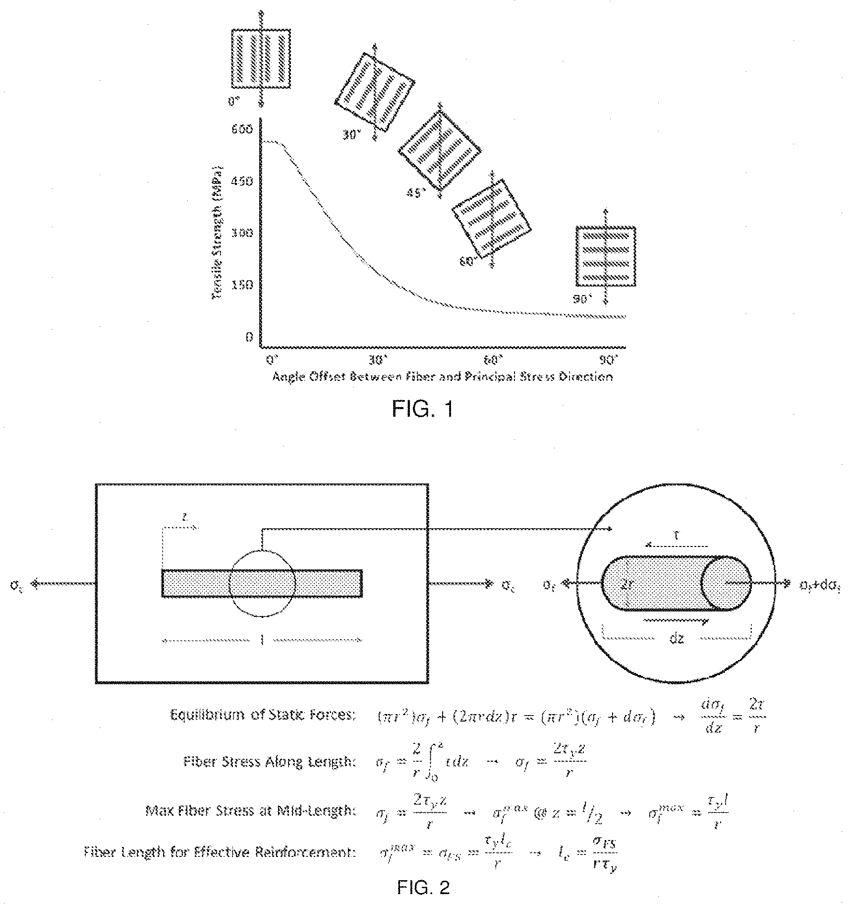 Patent US11787134 Figure 1 – Systems and methods for carbon fiber alignment and fiber-reinforced composites