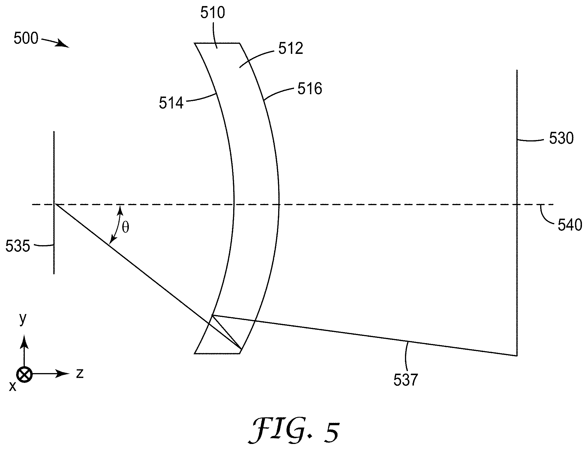 Patent US11787137 Figure 5 – Optical system
