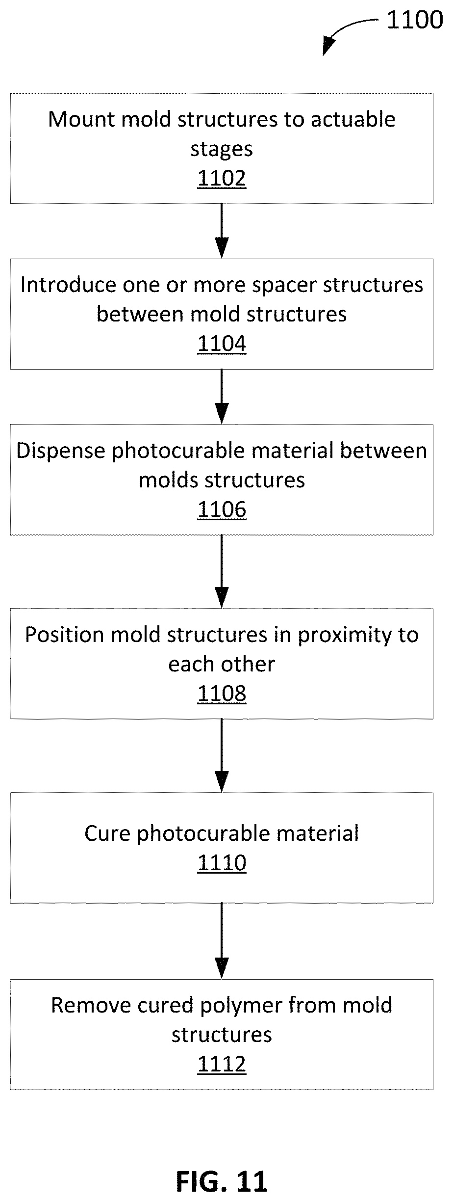 Patent US11787138 Figure 14 – Methods and apparatuses for casting polymer products
