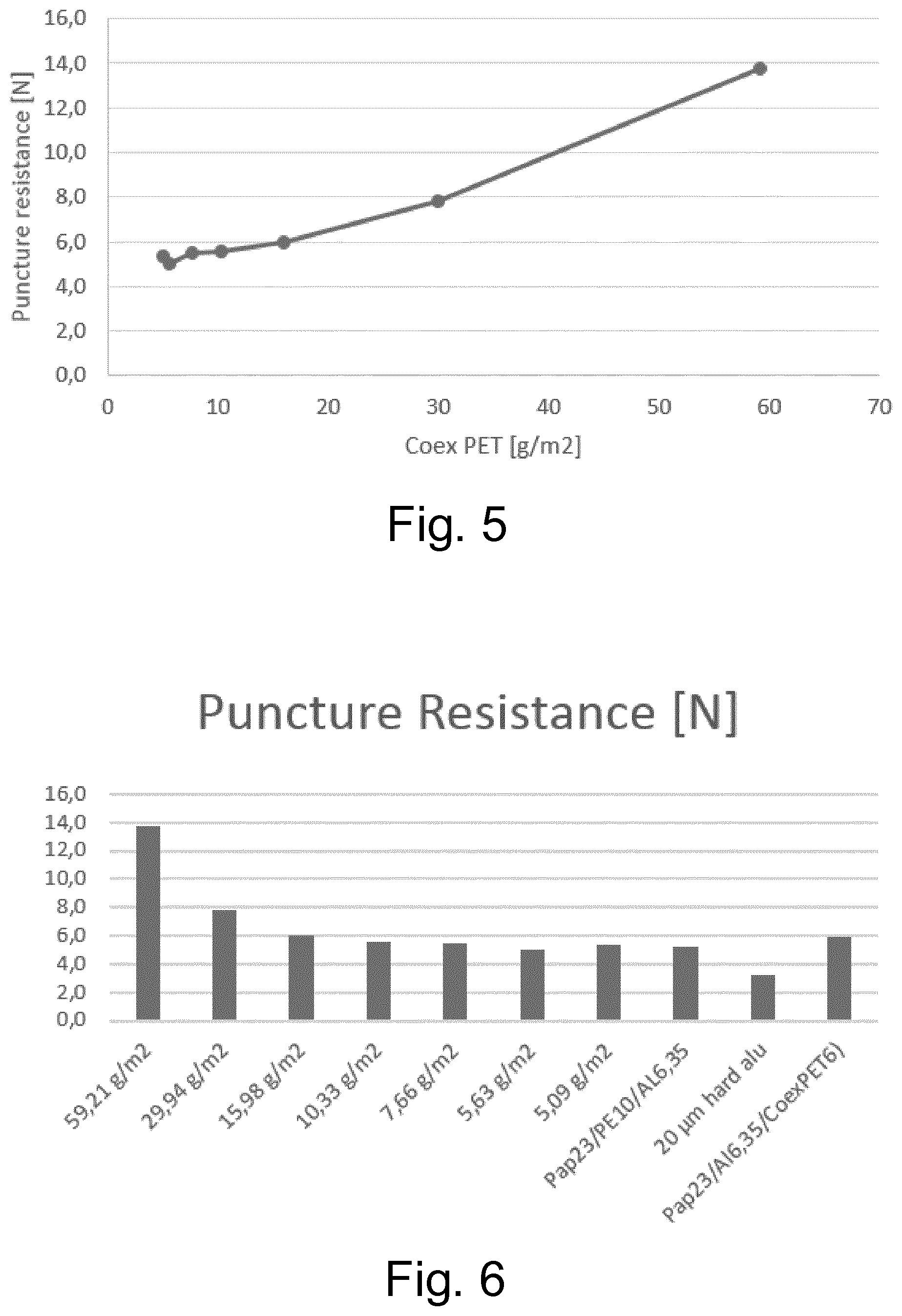 Patent US11787158 Figure 3 – Sheet laminate, a blister package and a method of manufacture