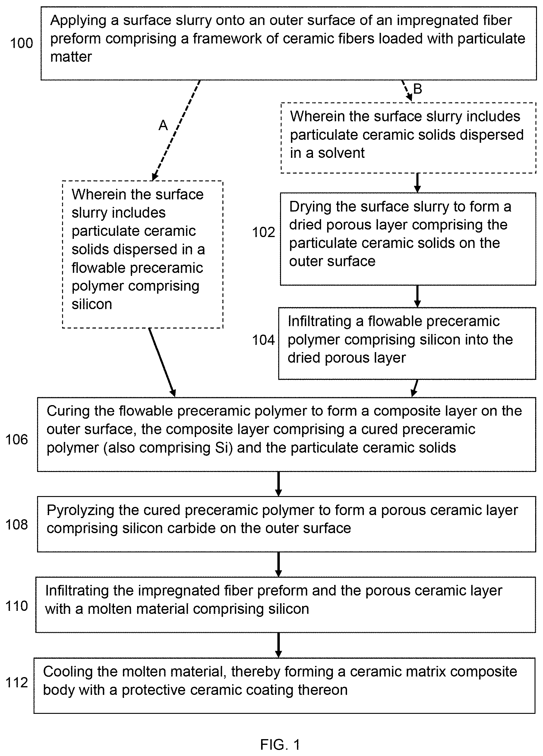 Patent US11787159 Figure 1 – Method to process a ceramic matrix composite (CMC) with a protective ceramic coating