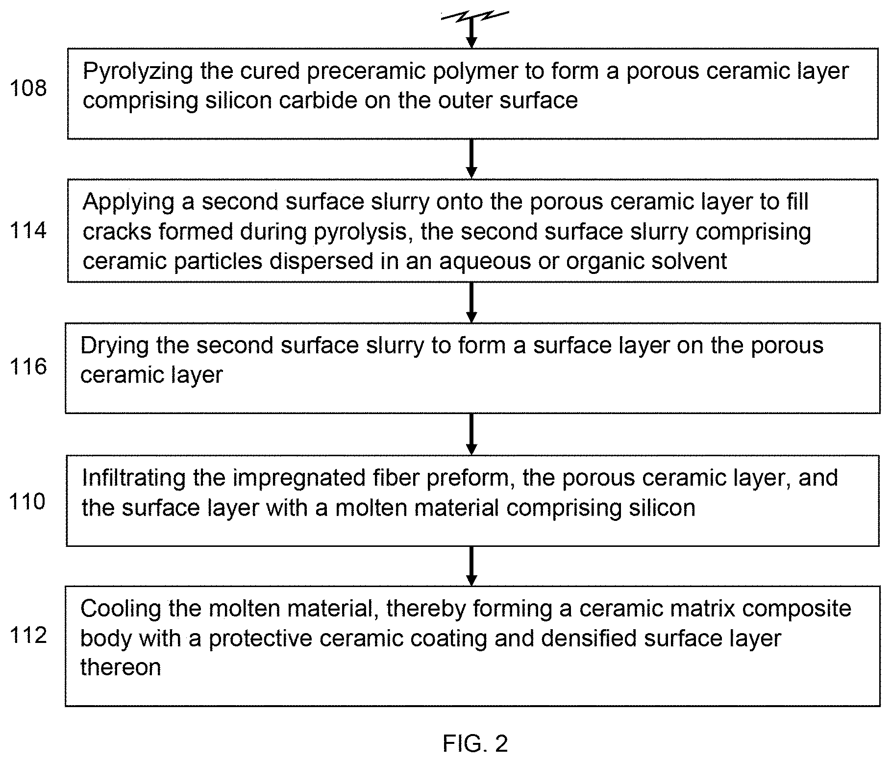 Patent US11787159 Figure 2 – Method to process a ceramic matrix composite (CMC) with a protective ceramic coating