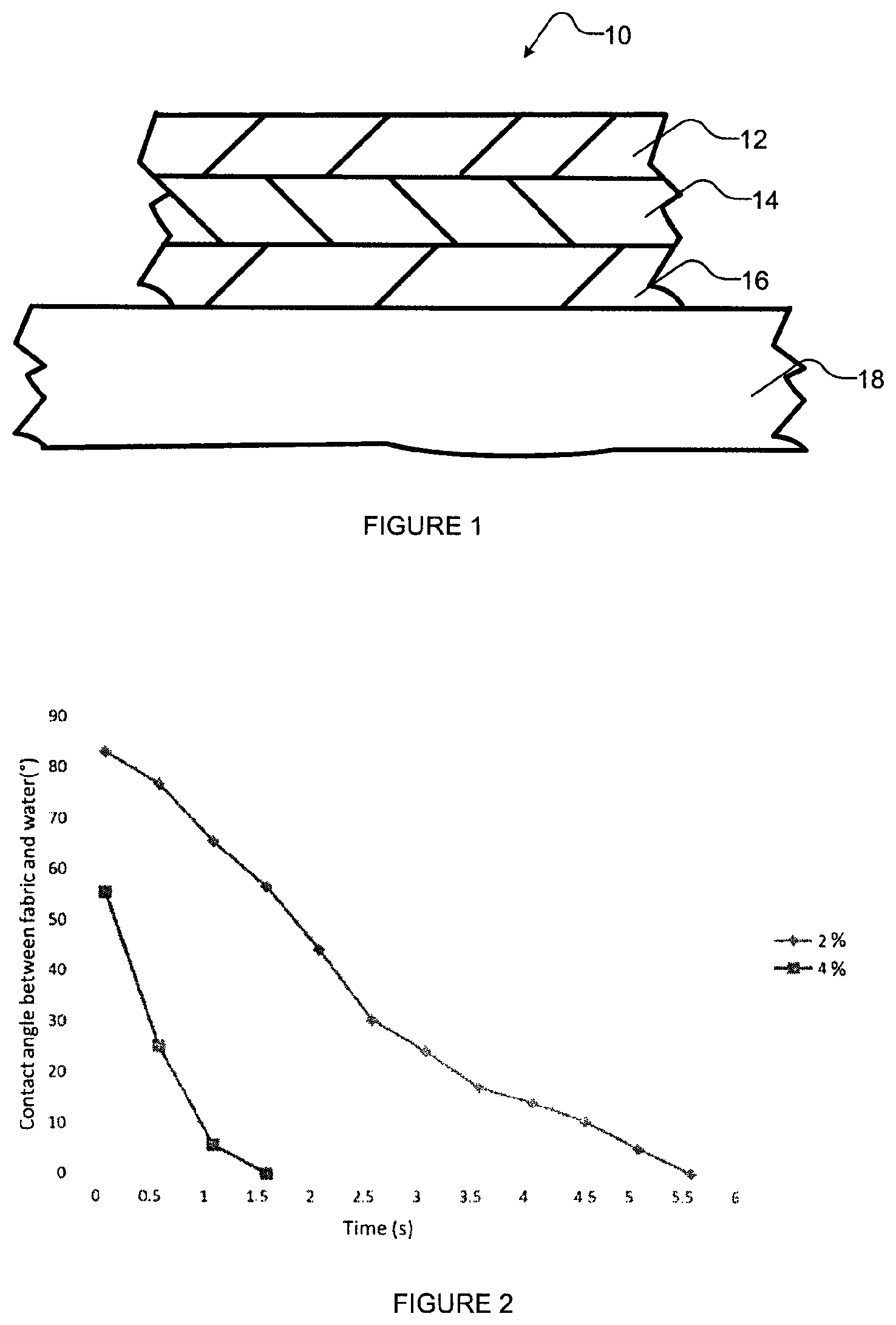 Patent US11787162 Figure 1 – Roofing underlayment
