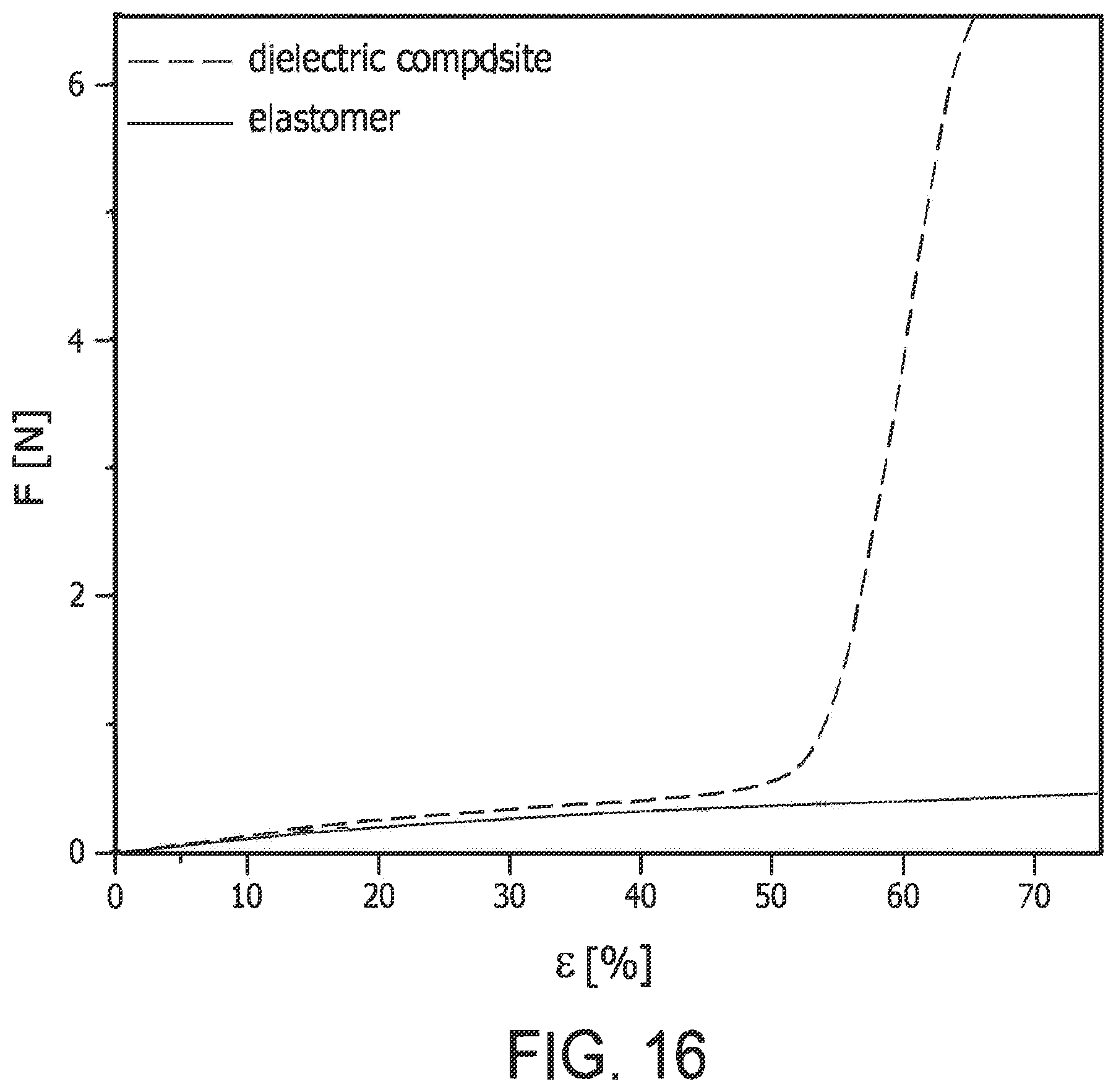 Patent US11787163 Figure 18 – Dielectric composite with reinforced elastomer and integrated electrode