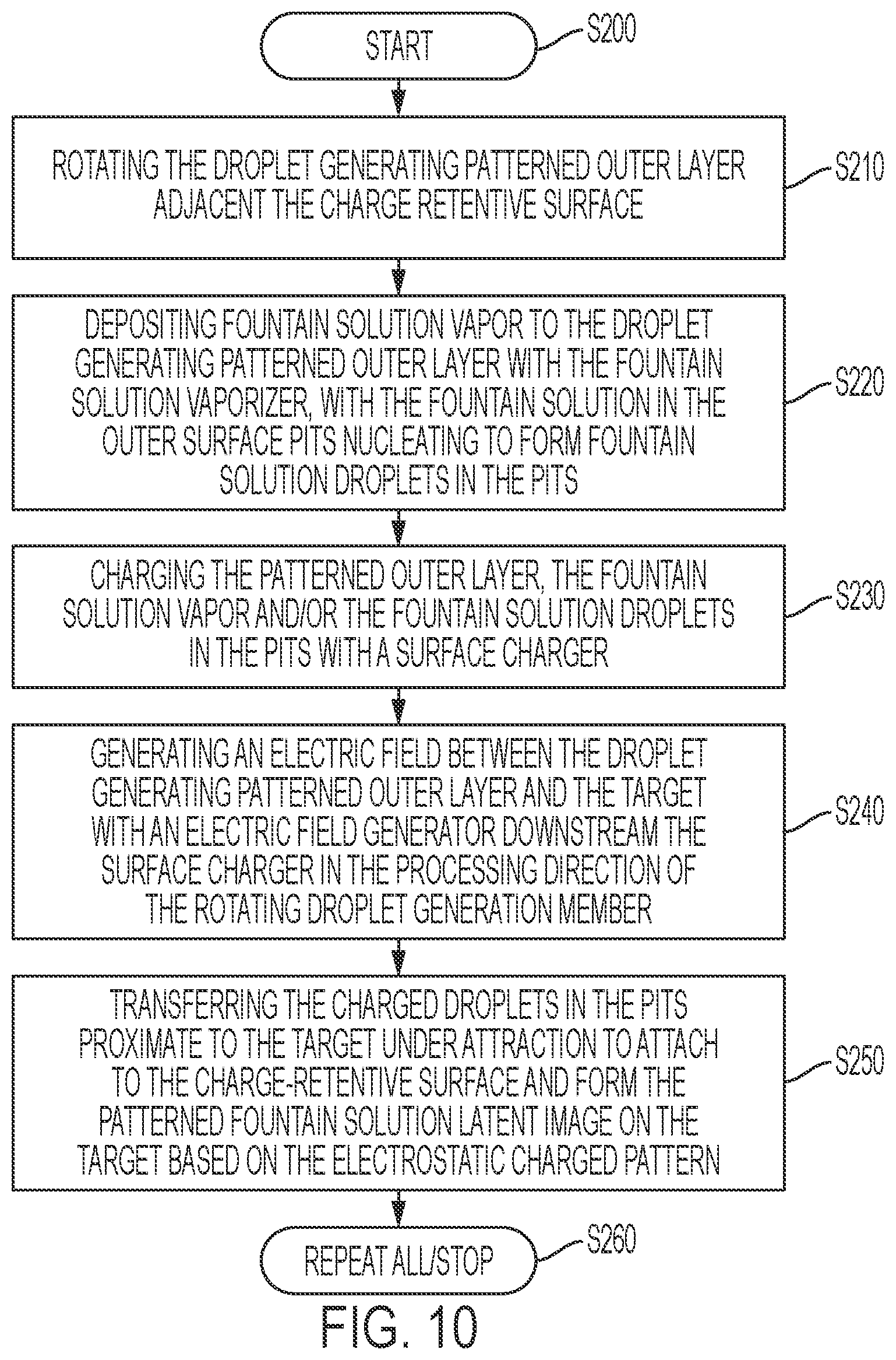 Patent US11787166 Figure 6 – Fog development using a formative surface