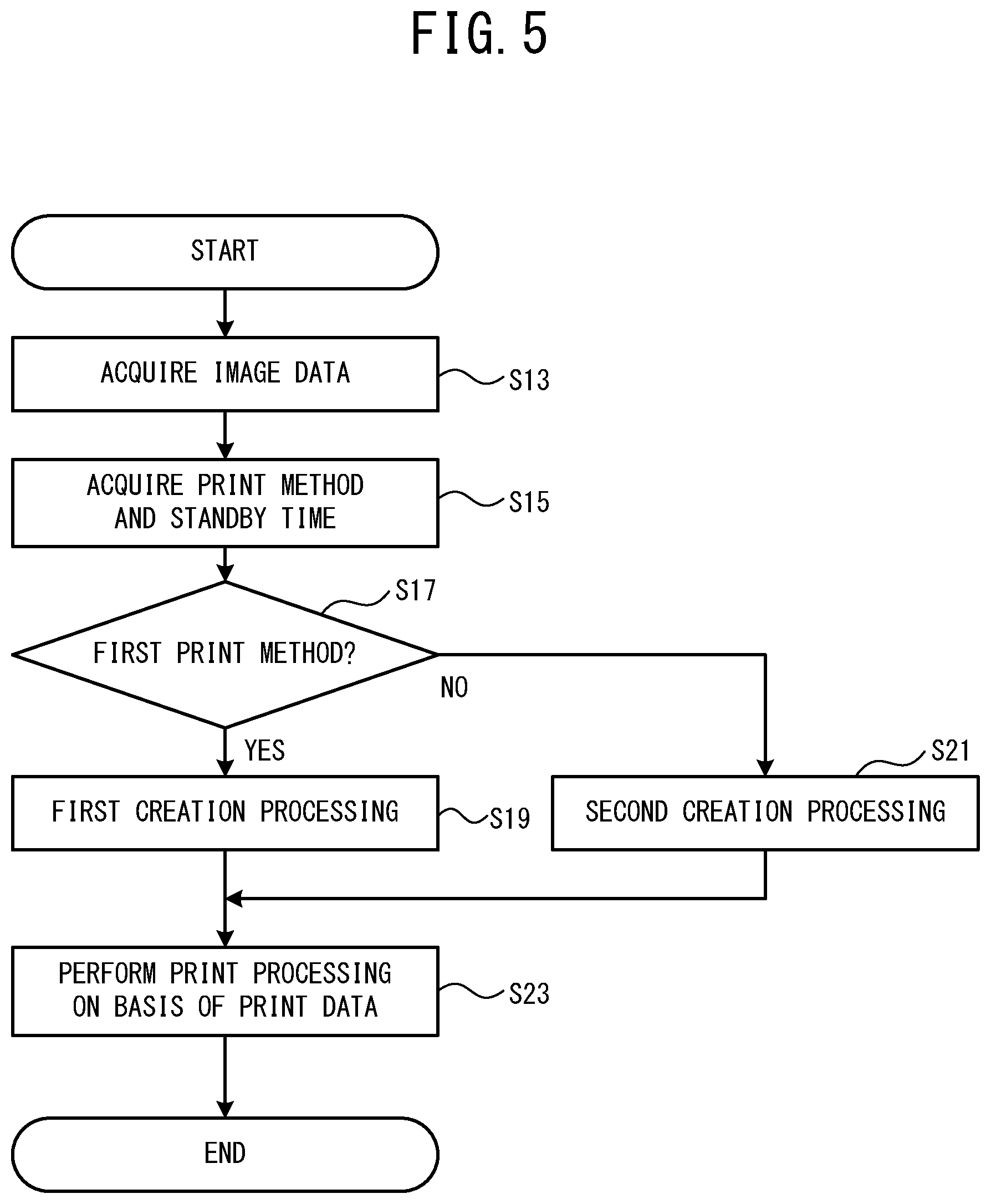 Patent US11787174 Figure 5 – Non-transitory computer-readable medium storing computer-readable instructions, print device, and print data creation method