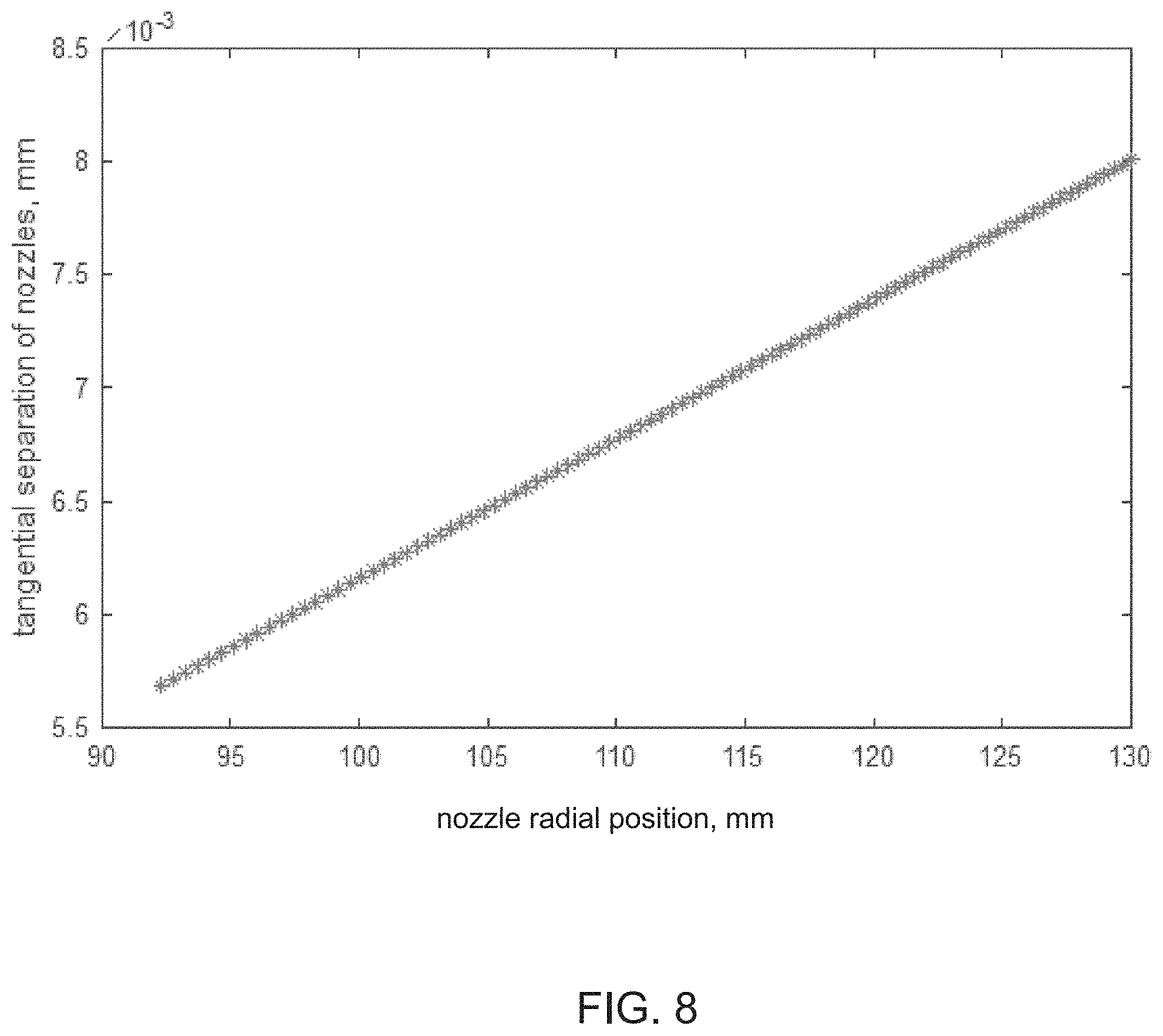 Patent US11787181 Figure 8 – Printing head for non-cartesian inkjet printing