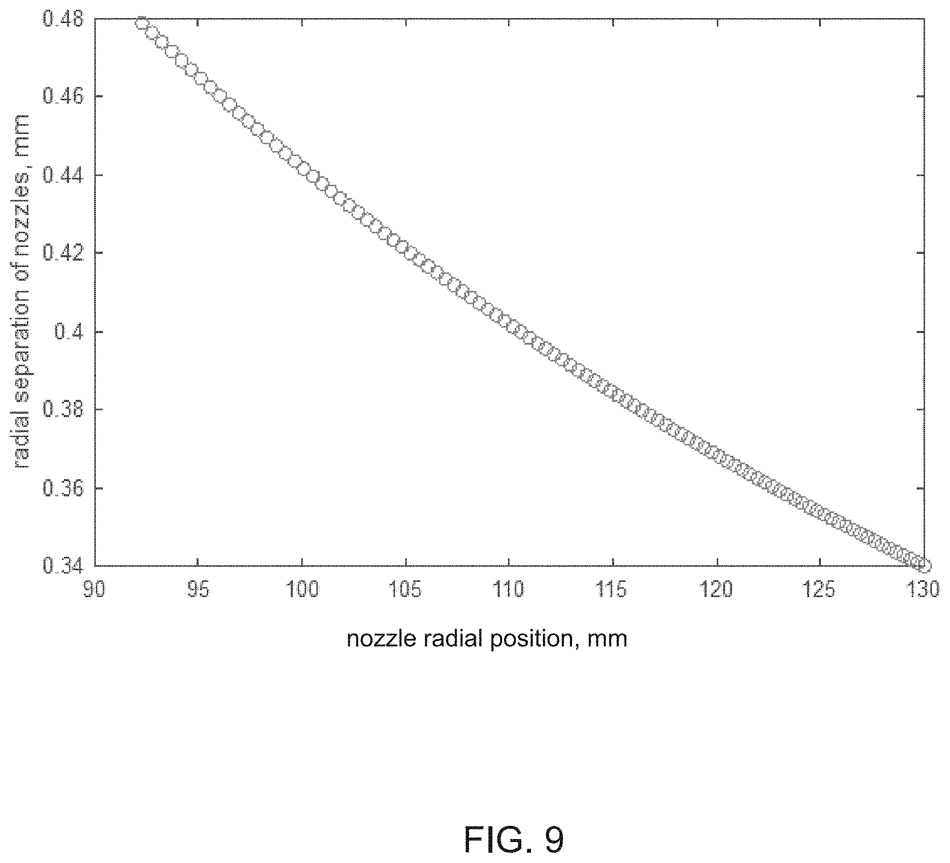 Patent US11787181 Figure 9 – Printing head for non-cartesian inkjet printing