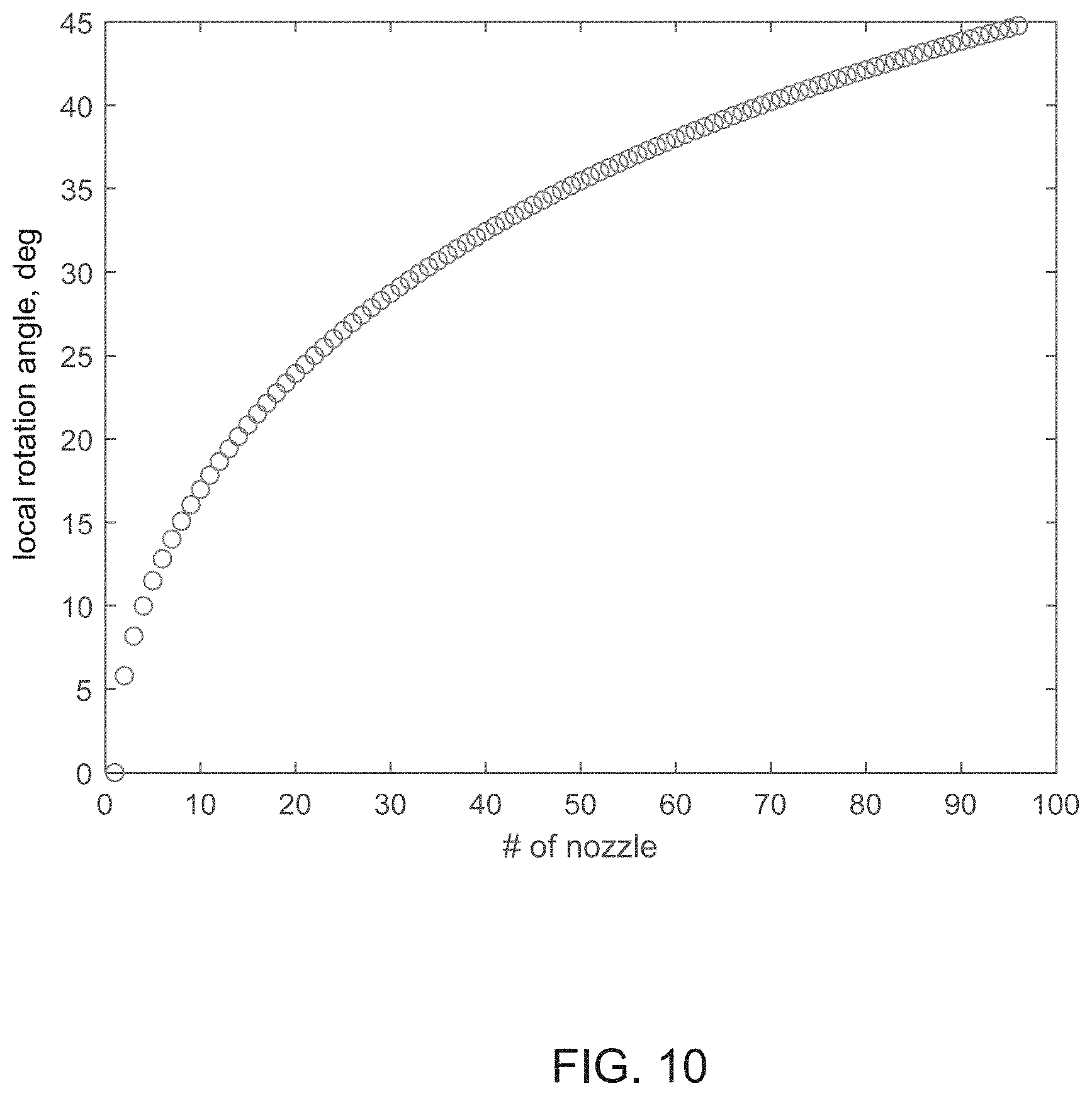 Patent US11787181 Figure 10 – Printing head for non-cartesian inkjet printing