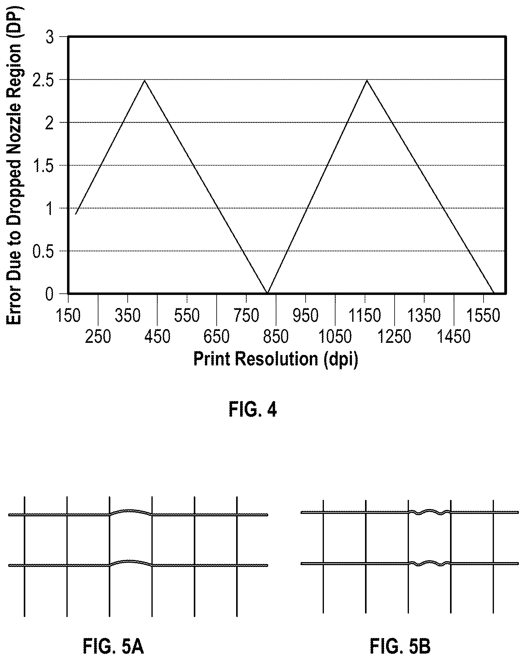 Patent US11787182 Figure 2 – Mismatched nozzle rows for single-pass monochrome printing at high speeds