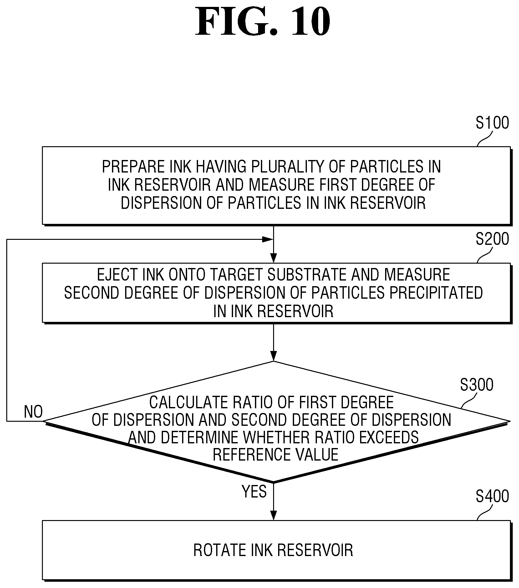 Patent US11787190 Figure 10 – Inkjet printing device, ink ejecting method, and method for manufacturing display device
