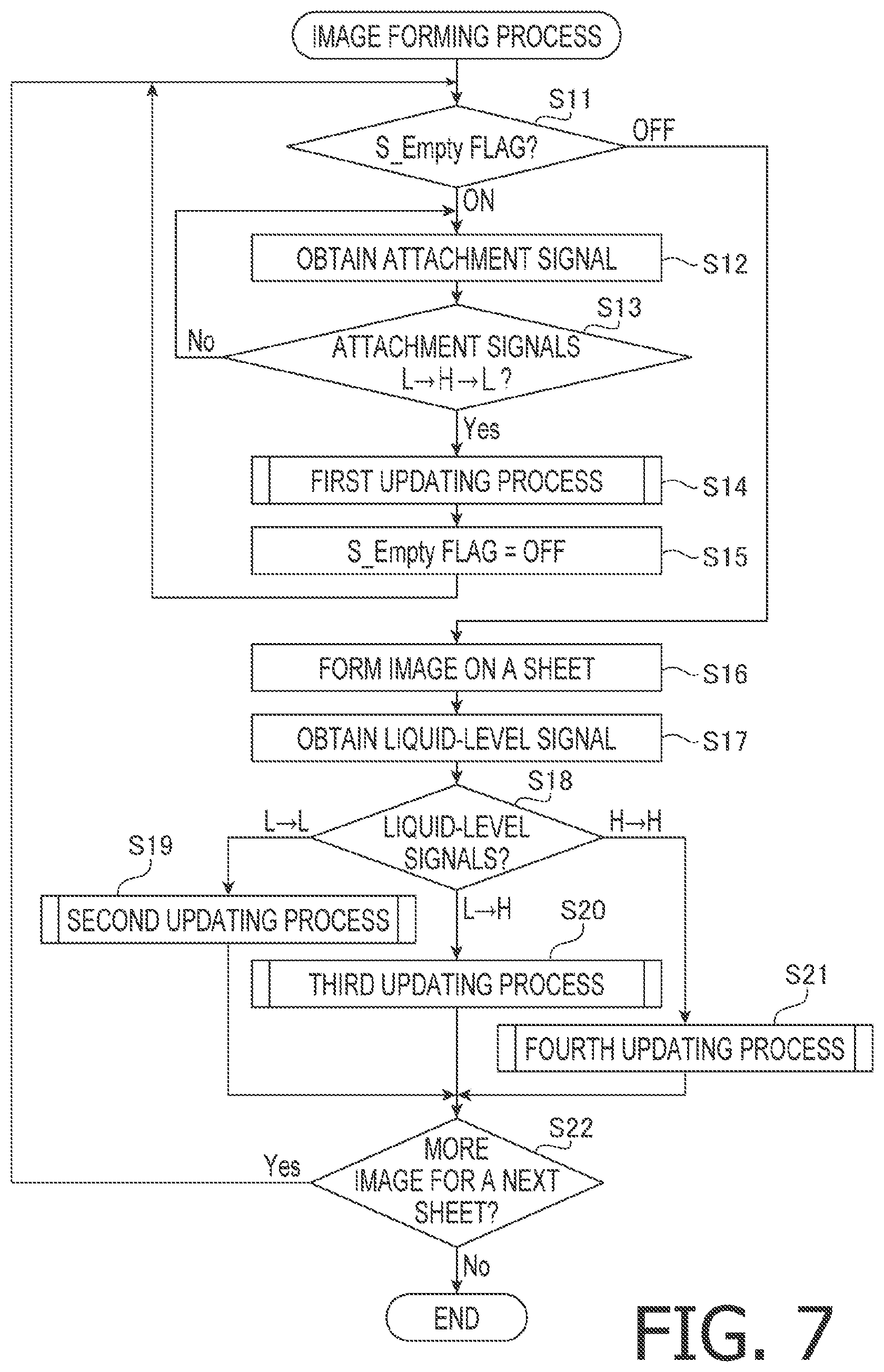 Patent US11787195 Figure 7 – Image forming apparatus and computer-readable storage medium