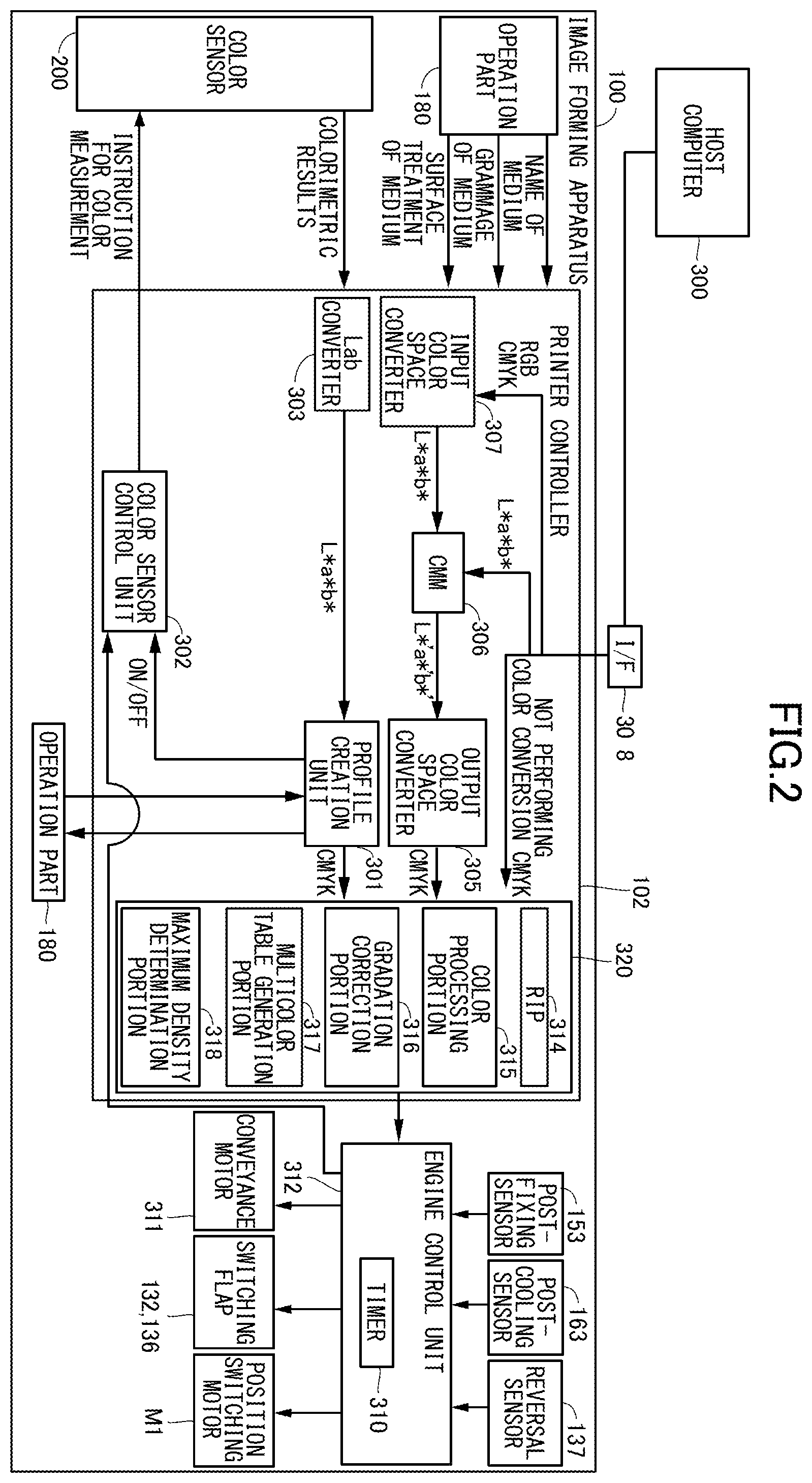 Patent US11787197 Figure 2 – Image forming apparatus and measurement apparatus