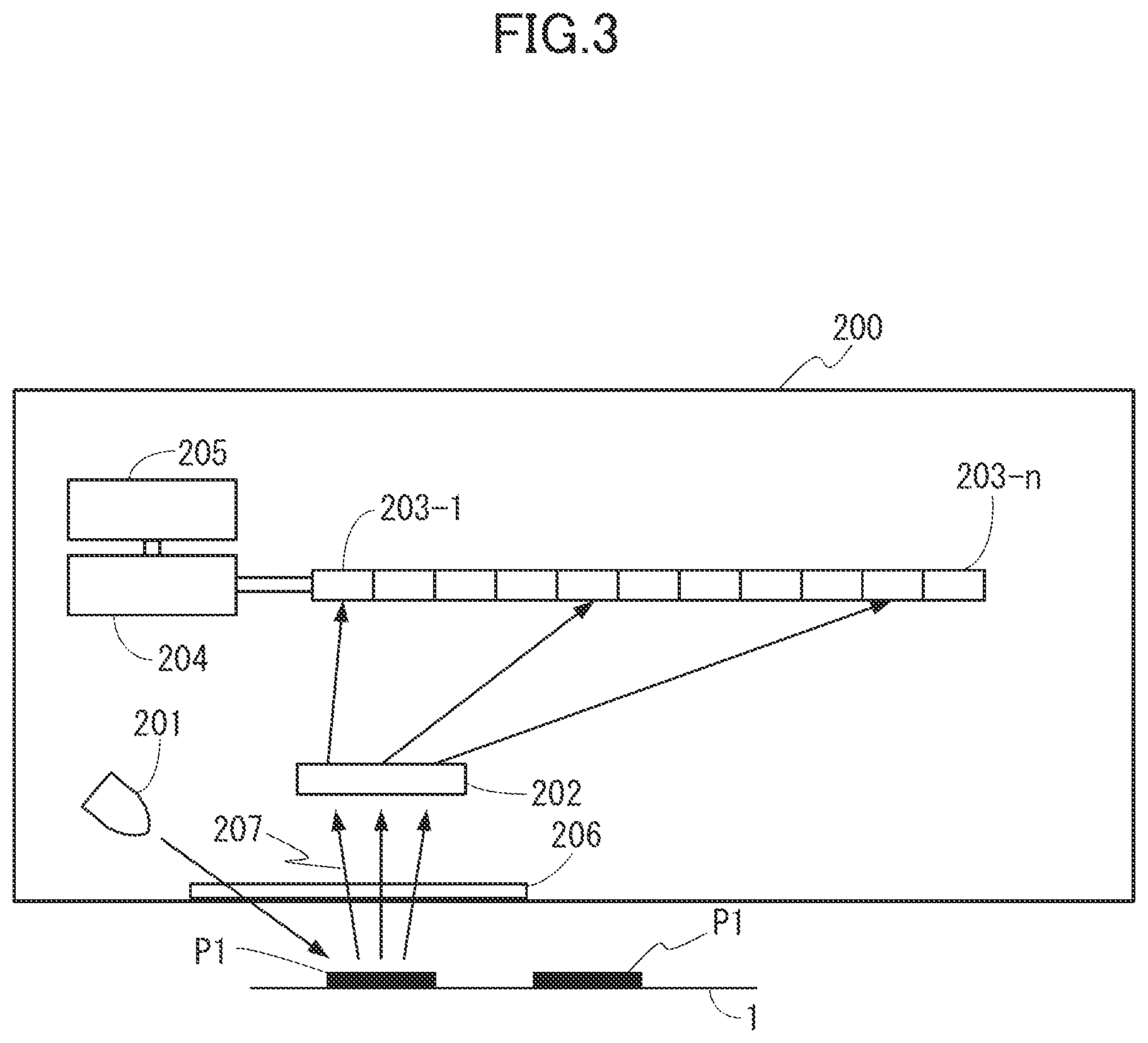 Patent US11787197 Figure 3 – Image forming apparatus and measurement apparatus