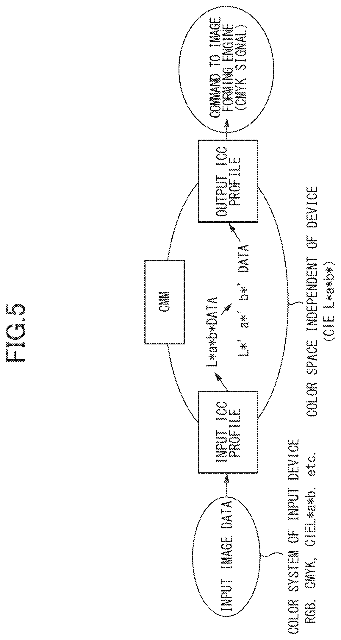 Patent US11787197 Figure 5 – Image forming apparatus and measurement apparatus