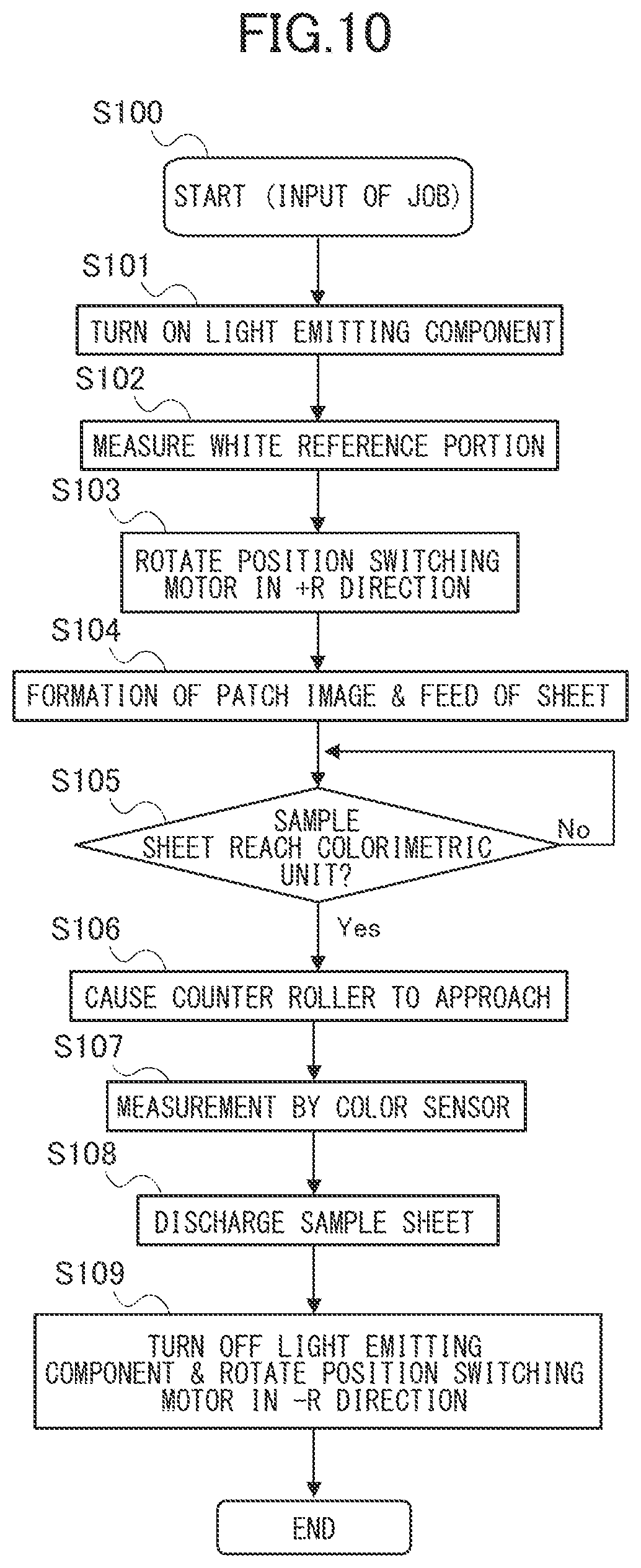 Patent US11787197 Figure 10 – Image forming apparatus and measurement apparatus