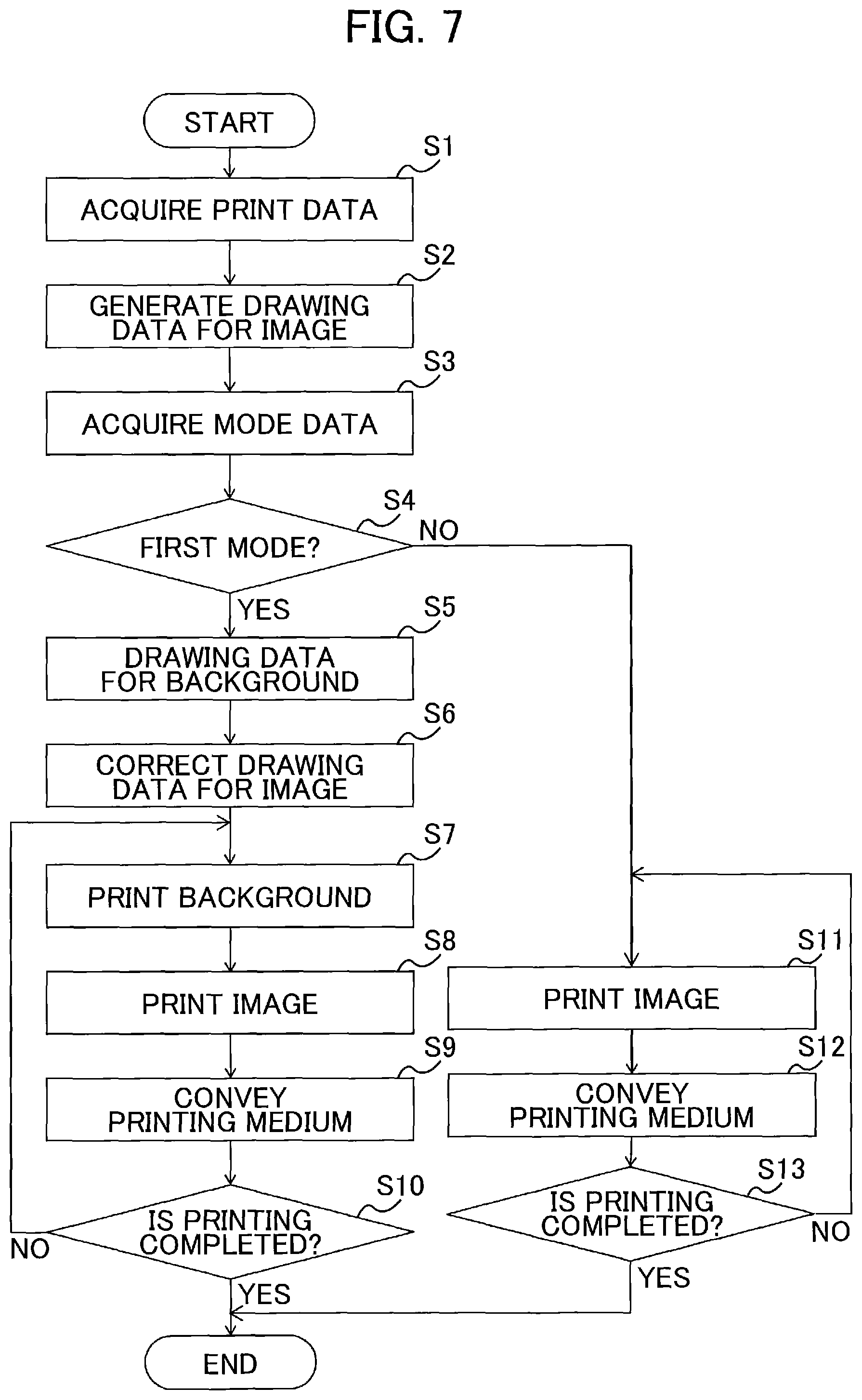 Patent US11787198 Figure 7 – Printing apparatus having a head configured to separately eject a first type of liquid to form a background and a second type of liquid to form an image