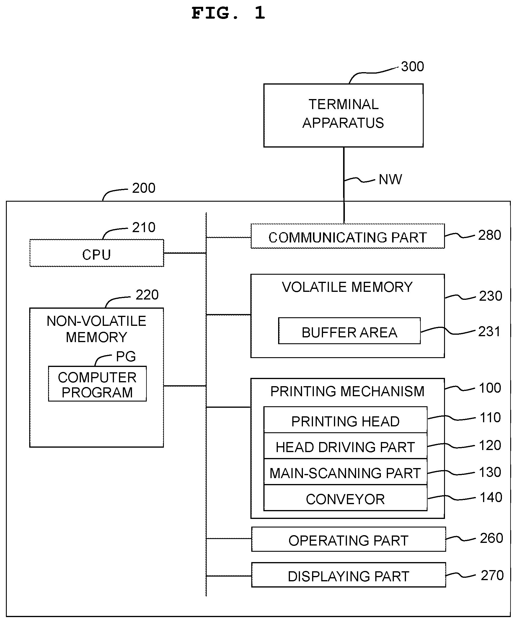 Patent US11787204 Figure 1 – Printer and non-transitory computer-readable medium storing program