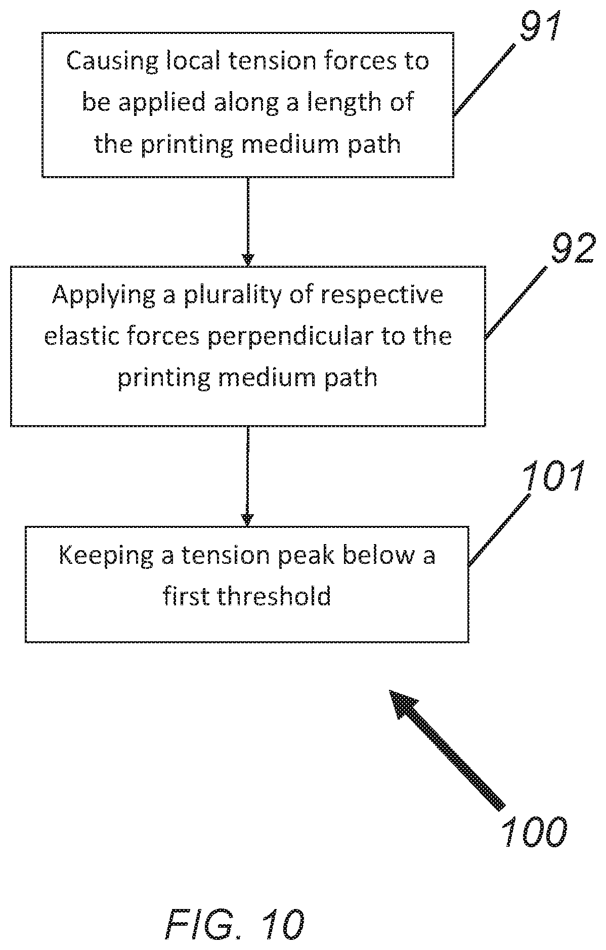 Patent US11787208 Figure 10 – Printing device with modular assembly including elastic elements